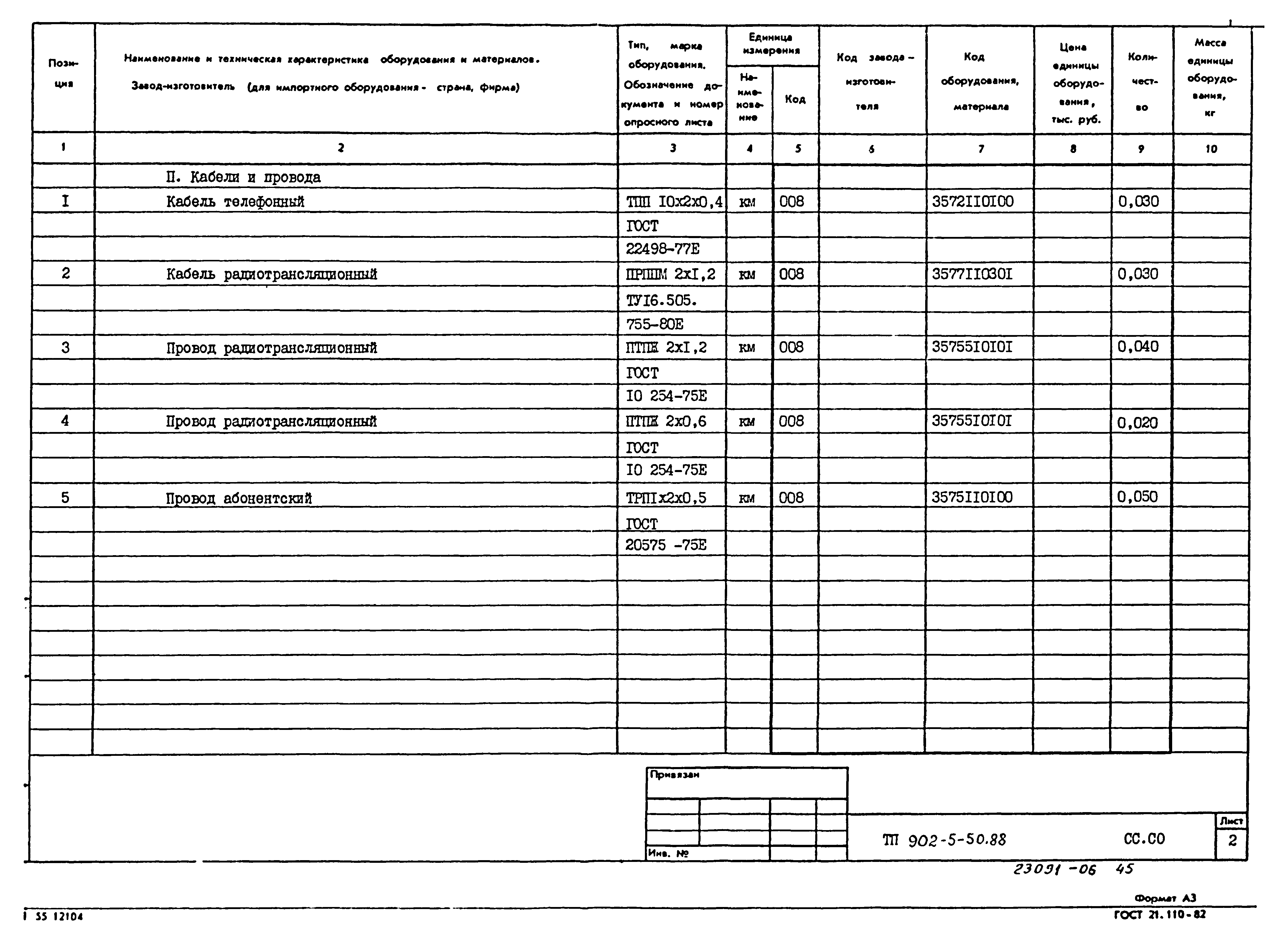 Типовой проект 902-5-50.88