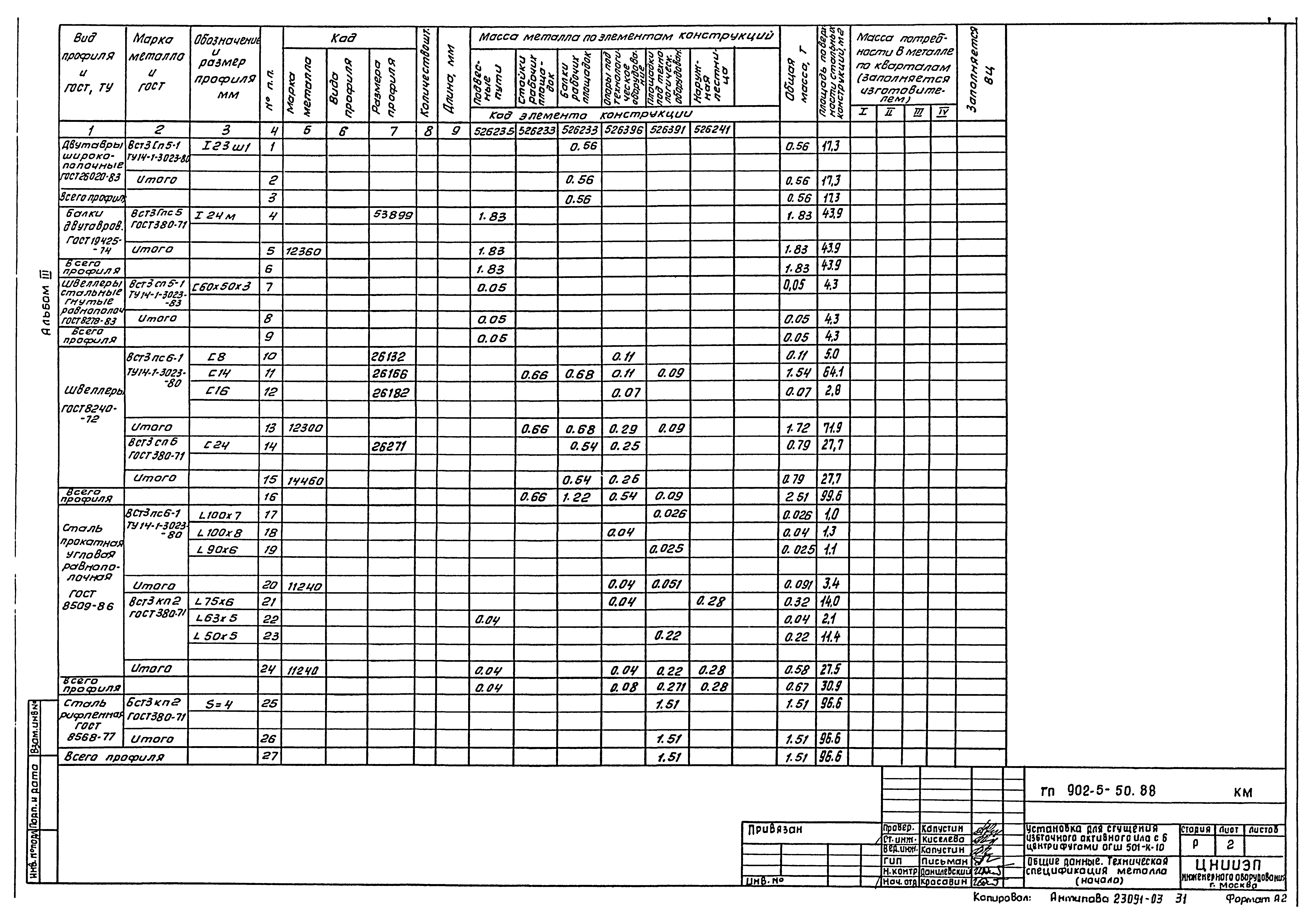 Типовой проект 902-5-50.88