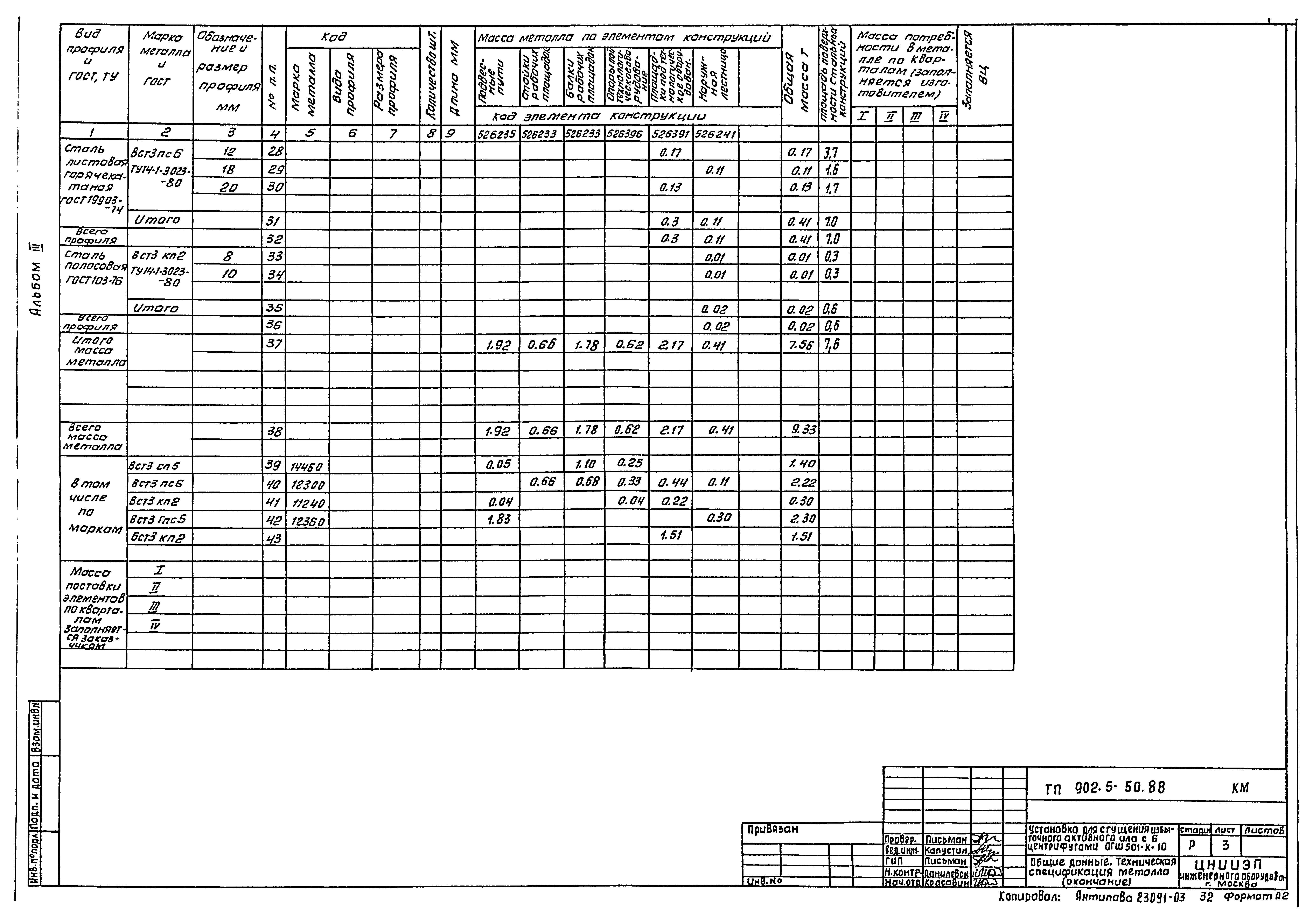 Типовой проект 902-5-50.88