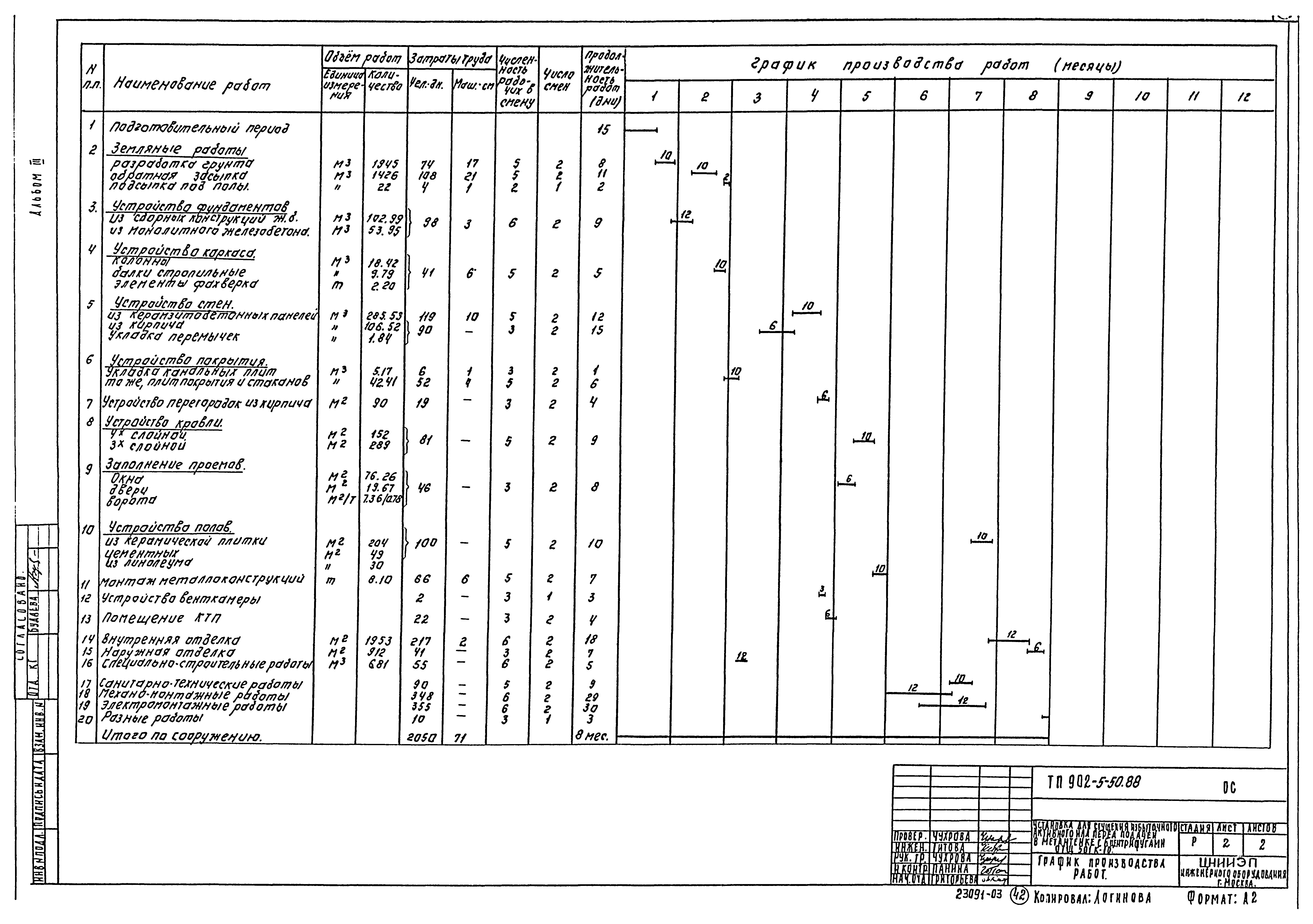 Типовой проект 902-5-50.88