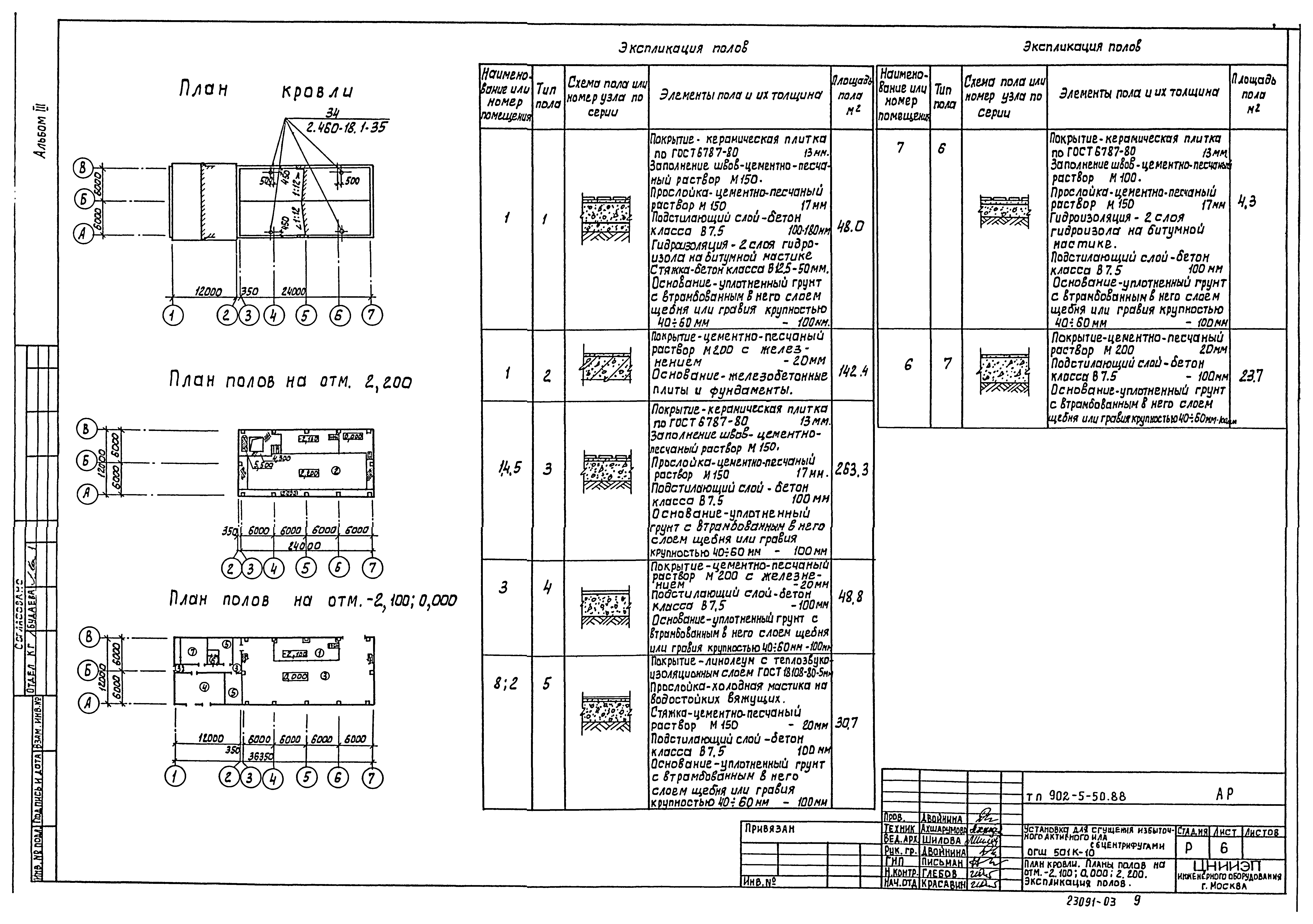 Типовой проект 902-5-50.88