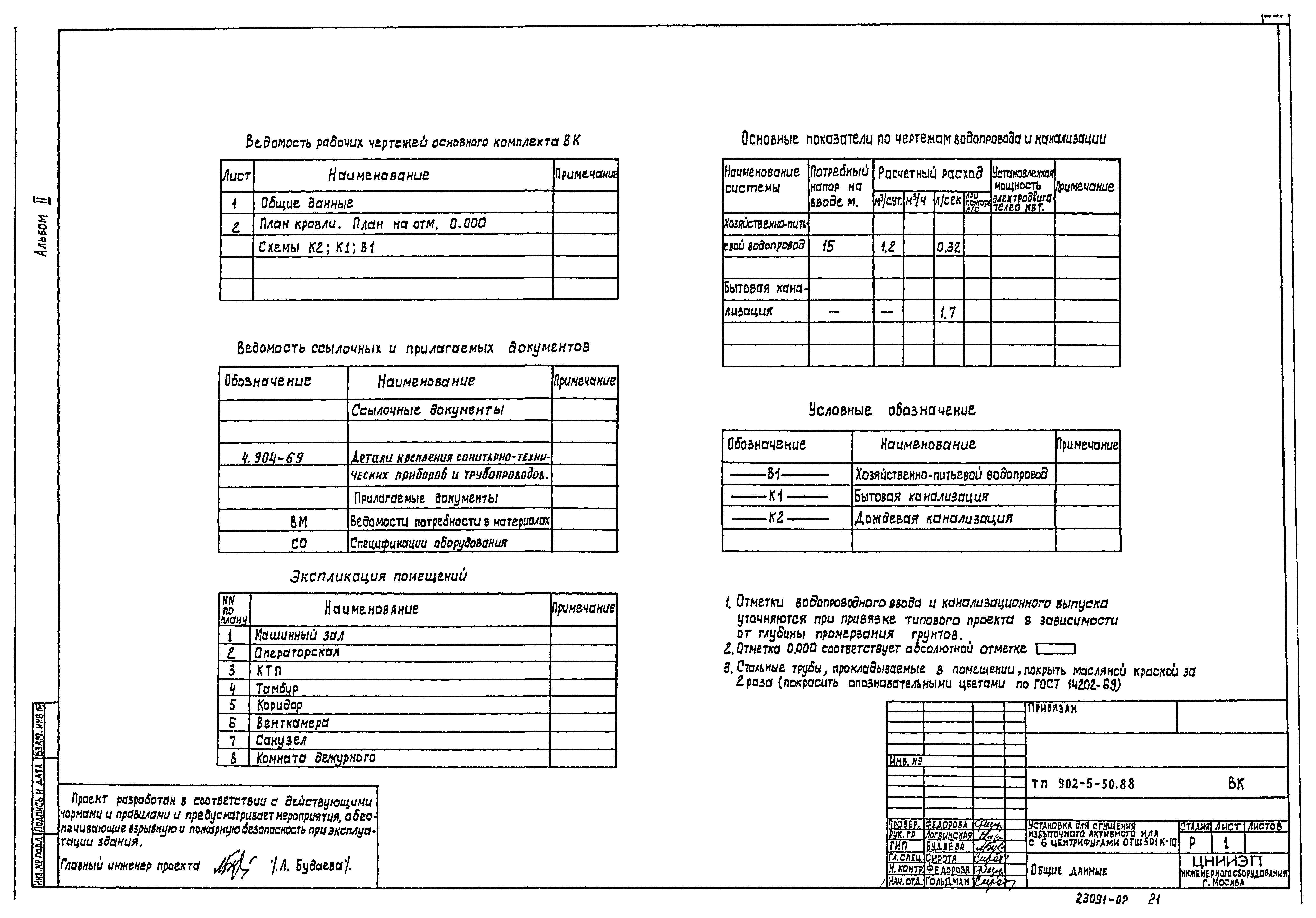 Типовой проект 902-5-50.88