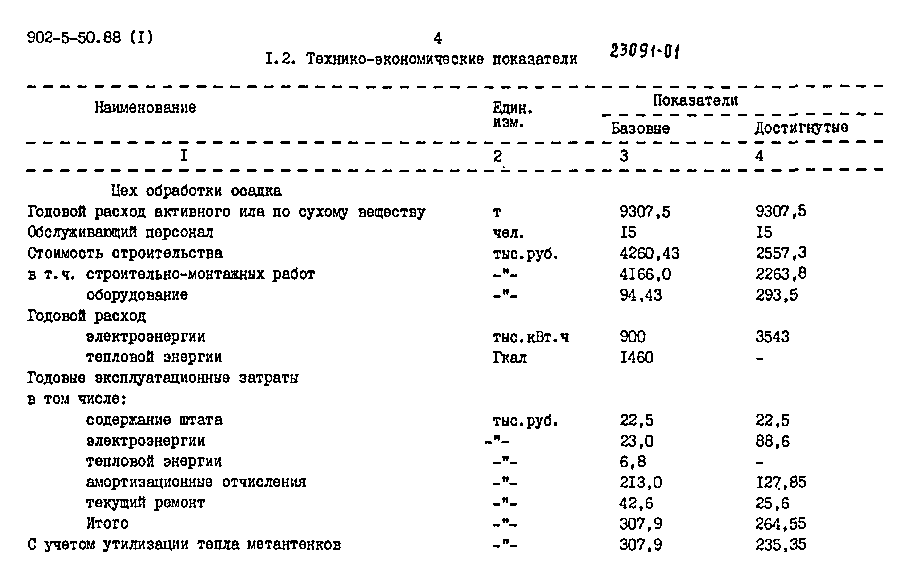 Типовой проект 902-5-50.88