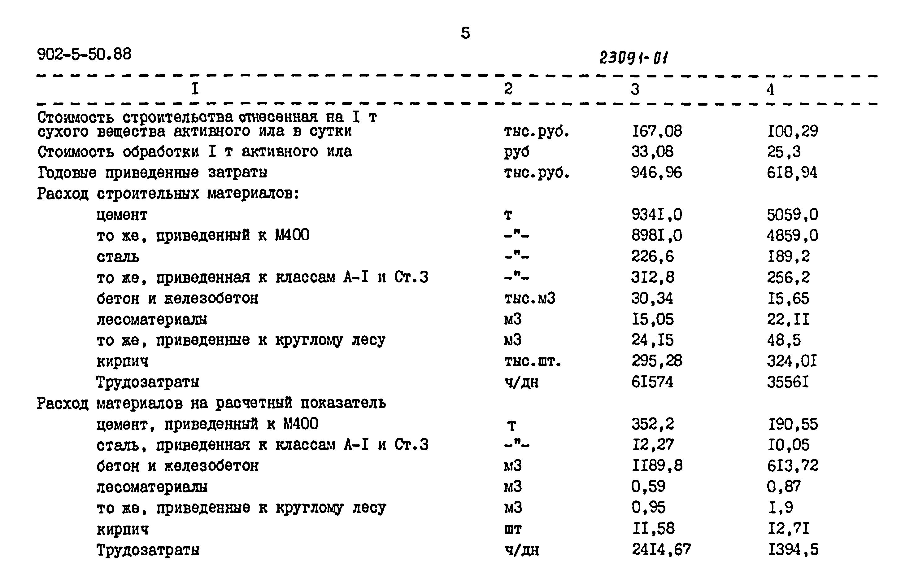 Типовой проект 902-5-50.88