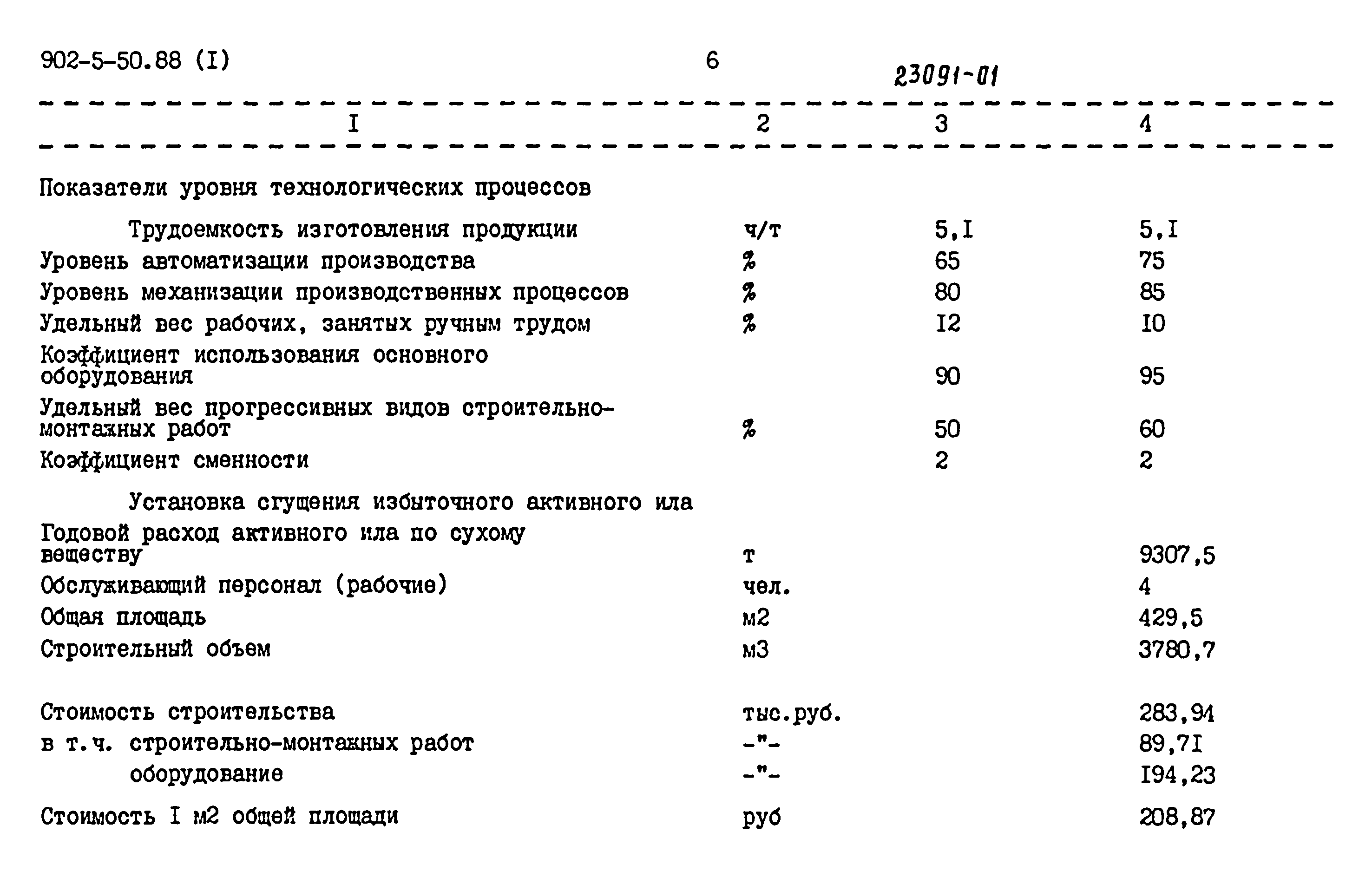 Типовой проект 902-5-50.88