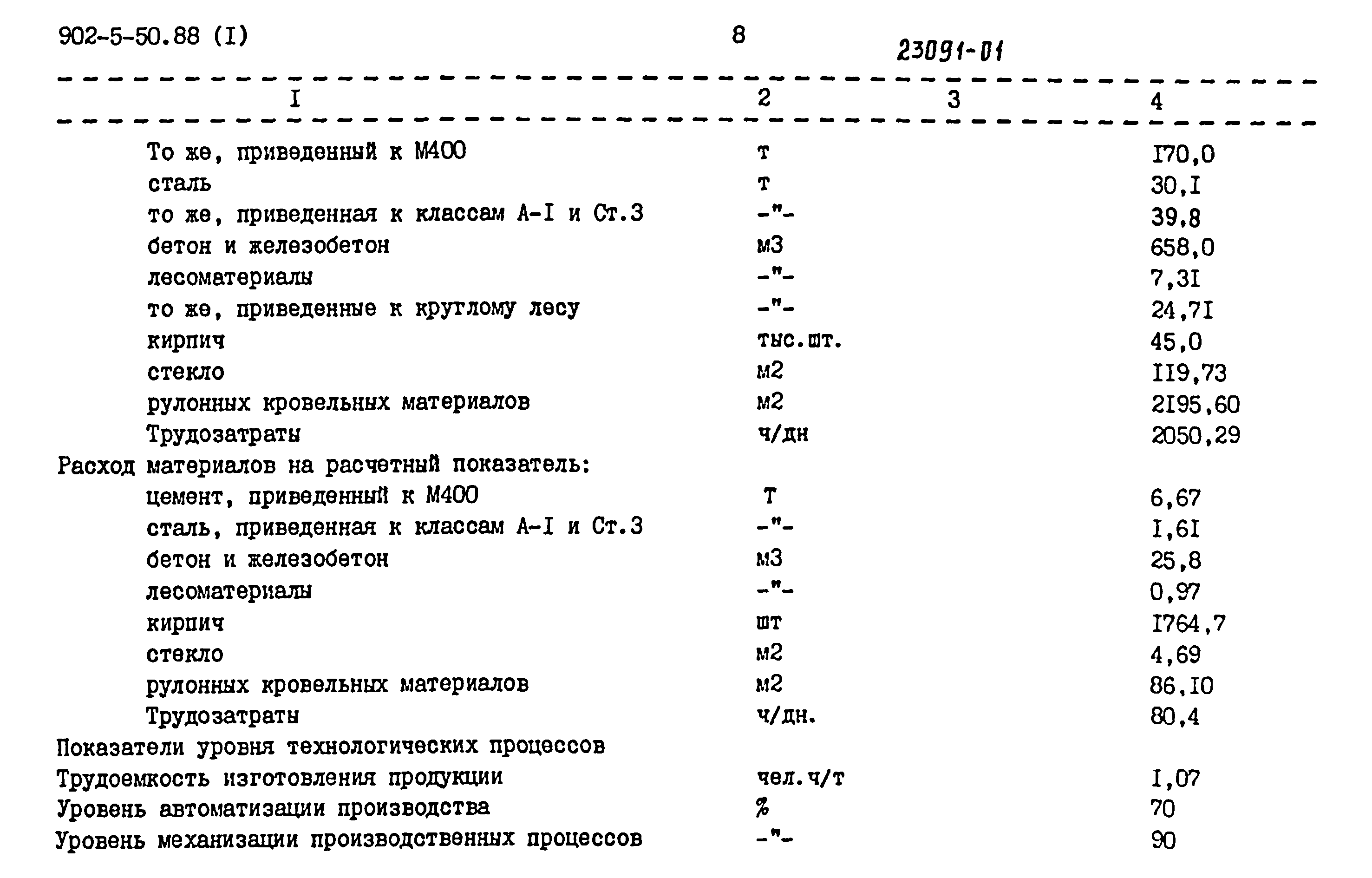 Типовой проект 902-5-50.88