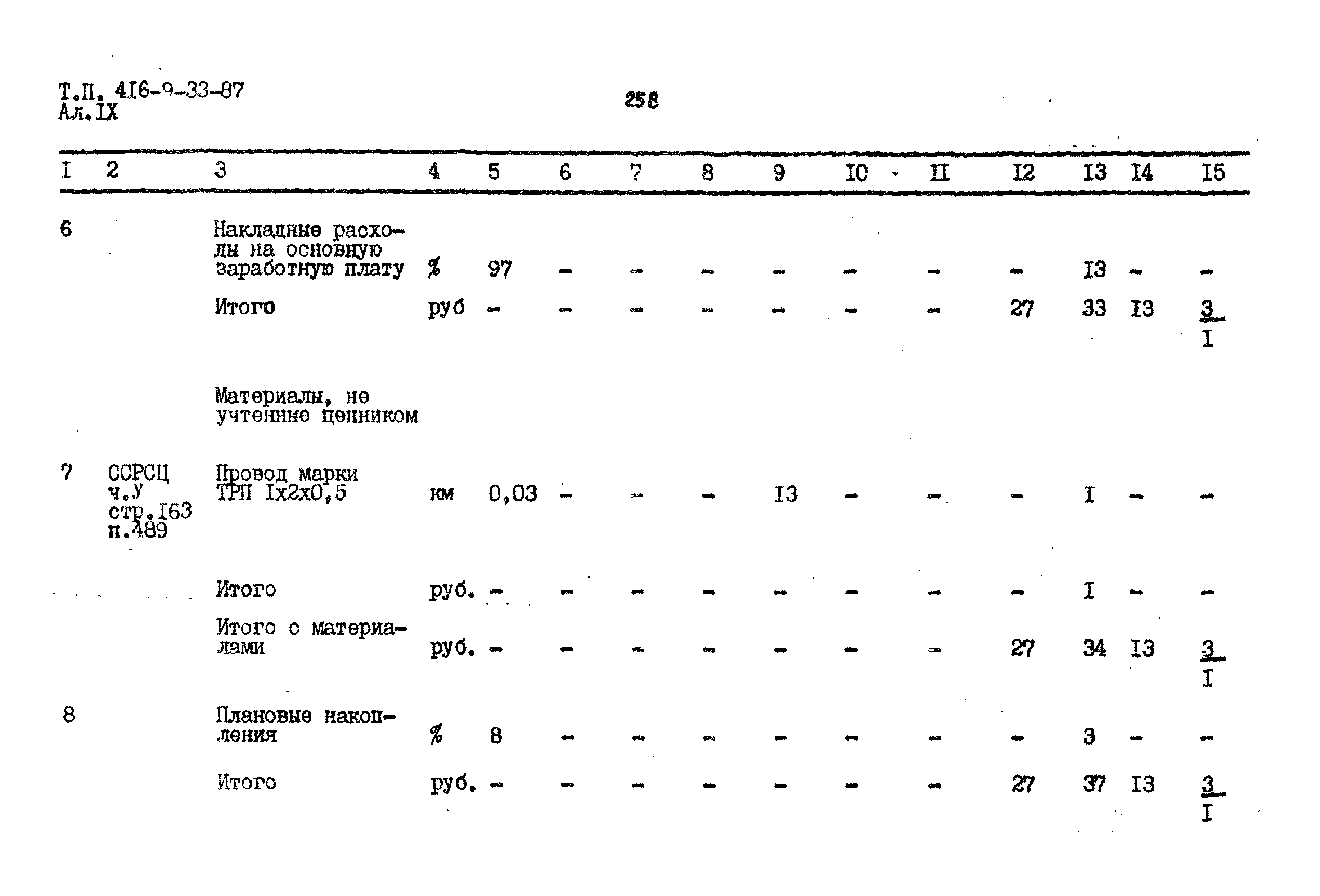 Типовой проект 416-9-33.87