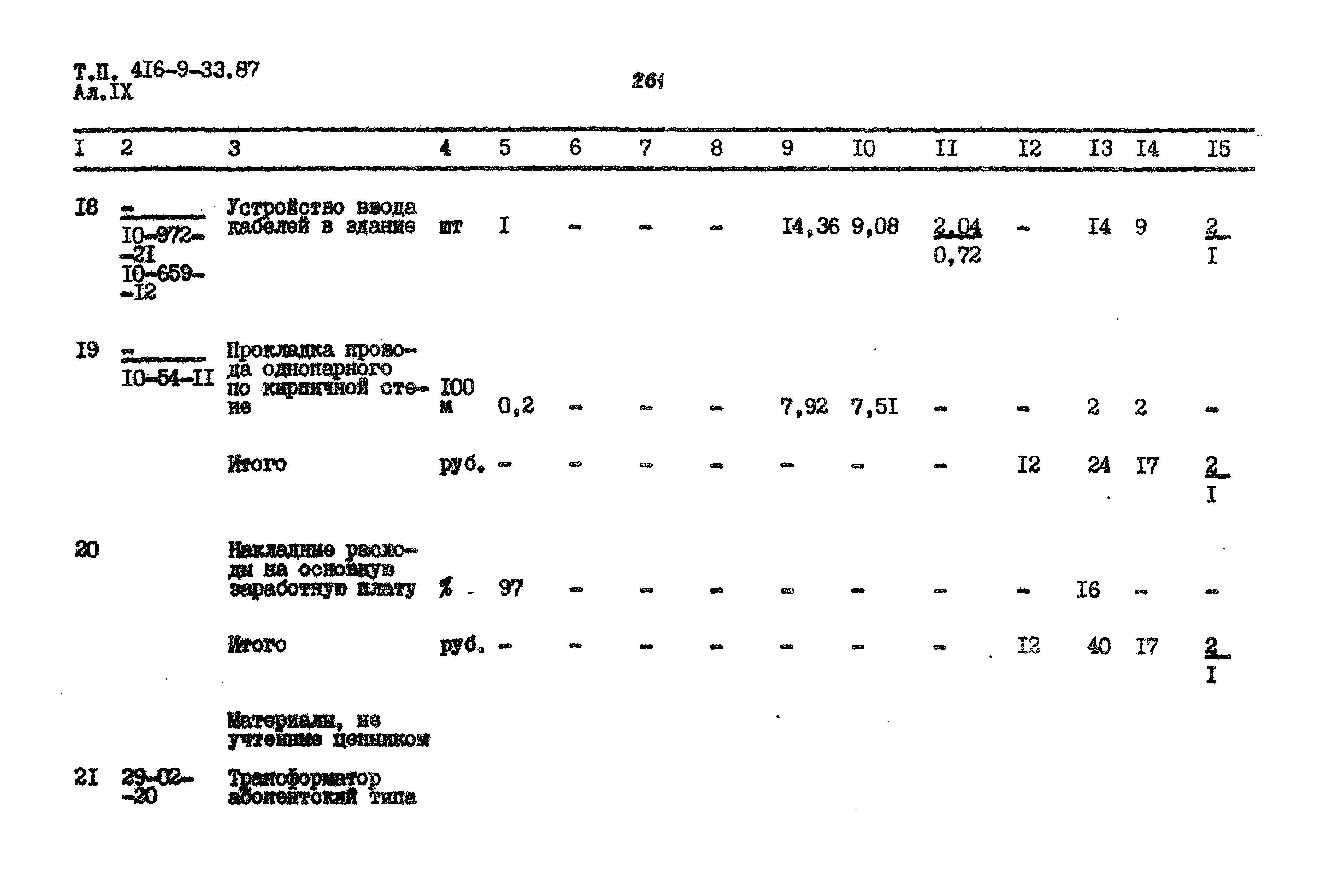 Типовой проект 416-9-33.87