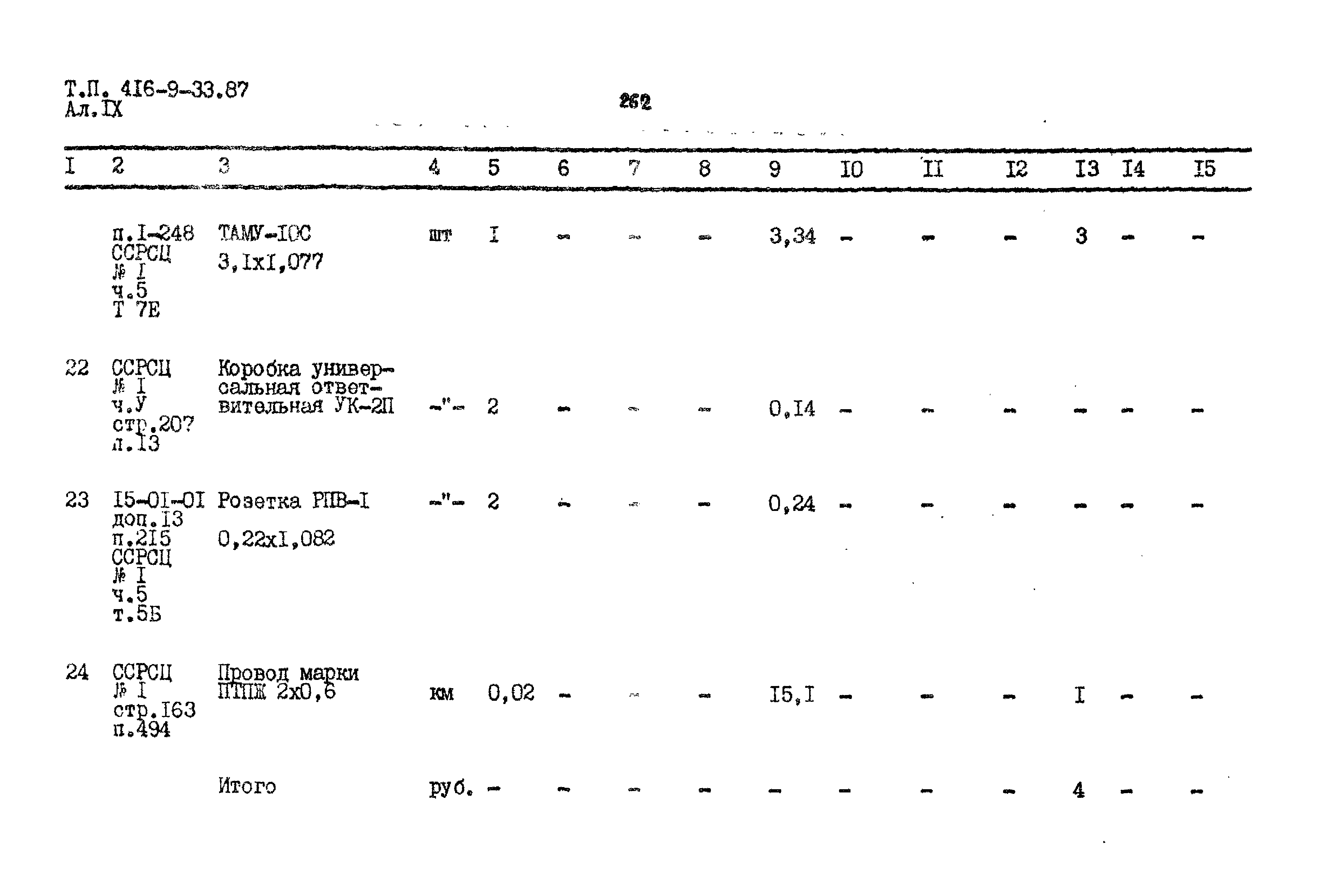 Типовой проект 416-9-33.87