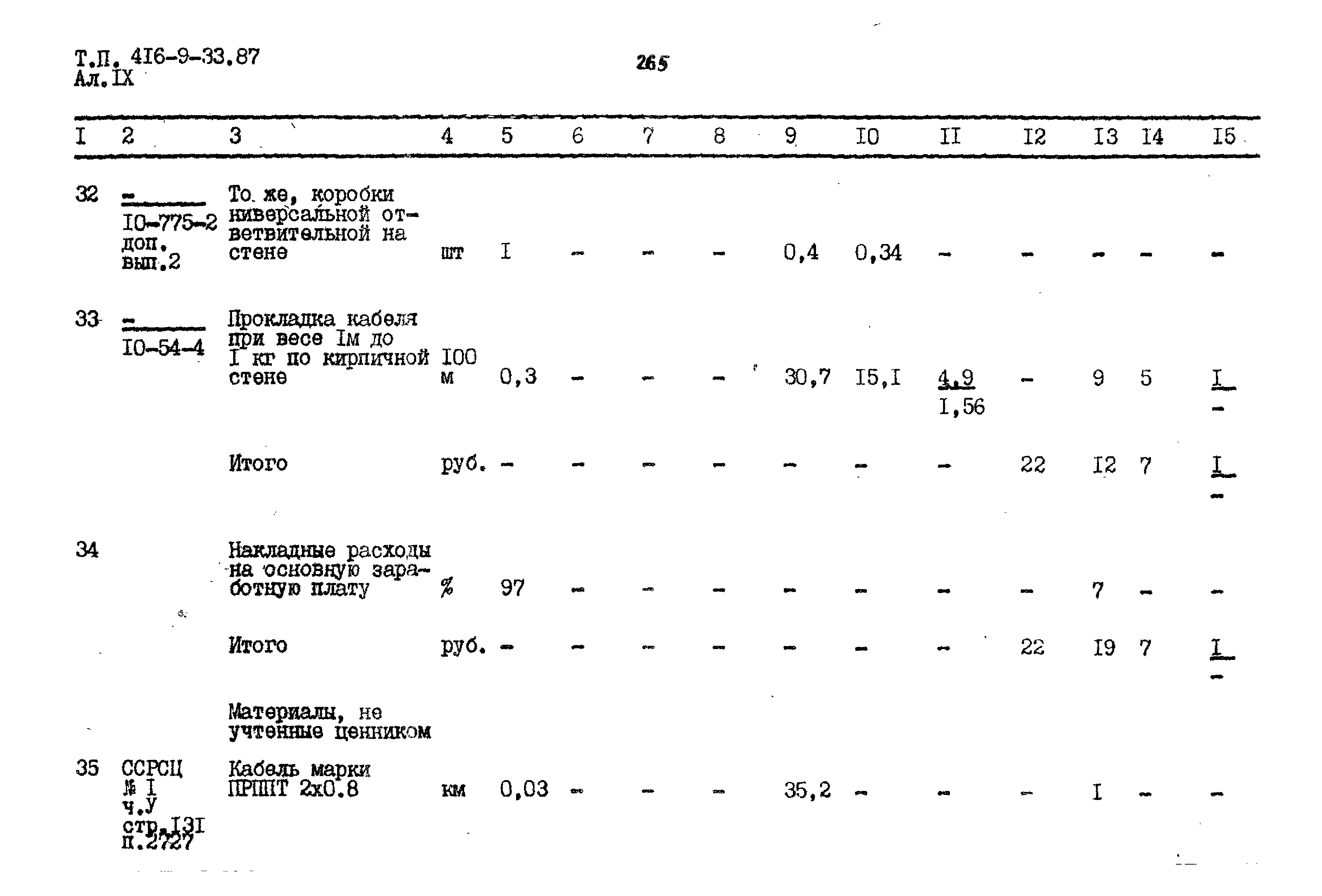 Типовой проект 416-9-33.87