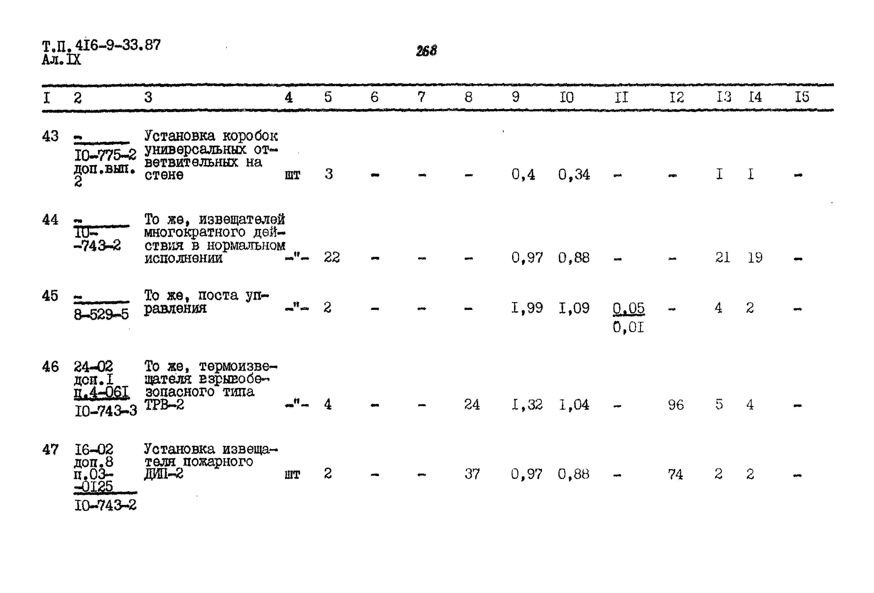 Типовой проект 416-9-33.87
