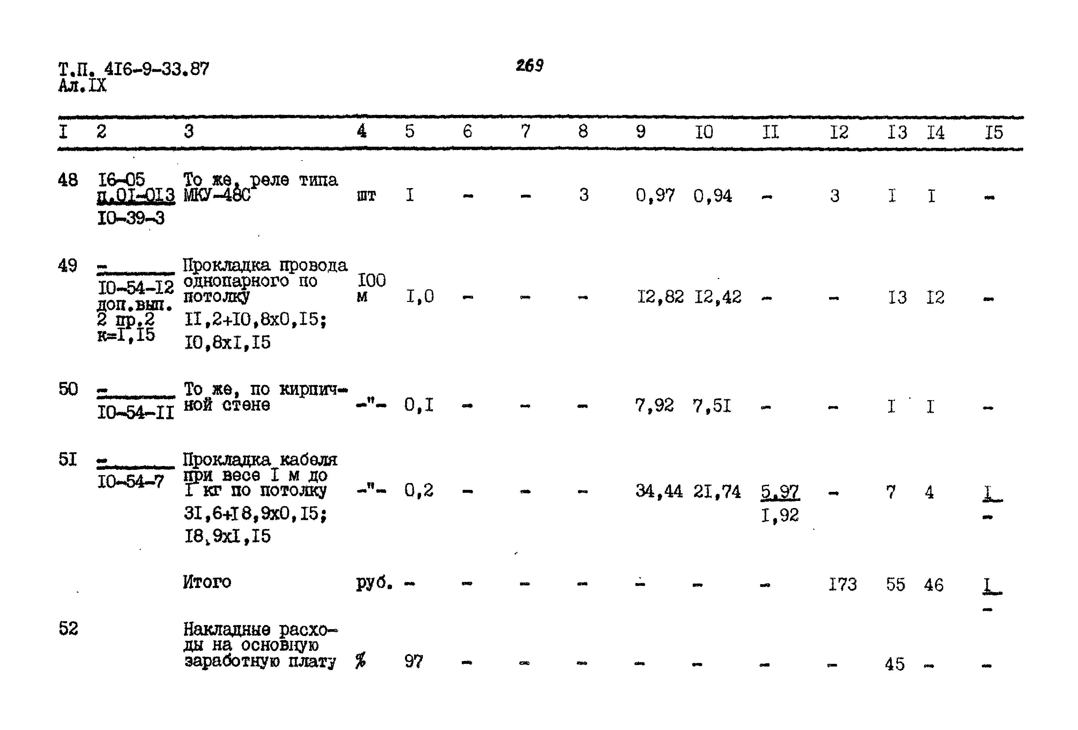 Типовой проект 416-9-33.87