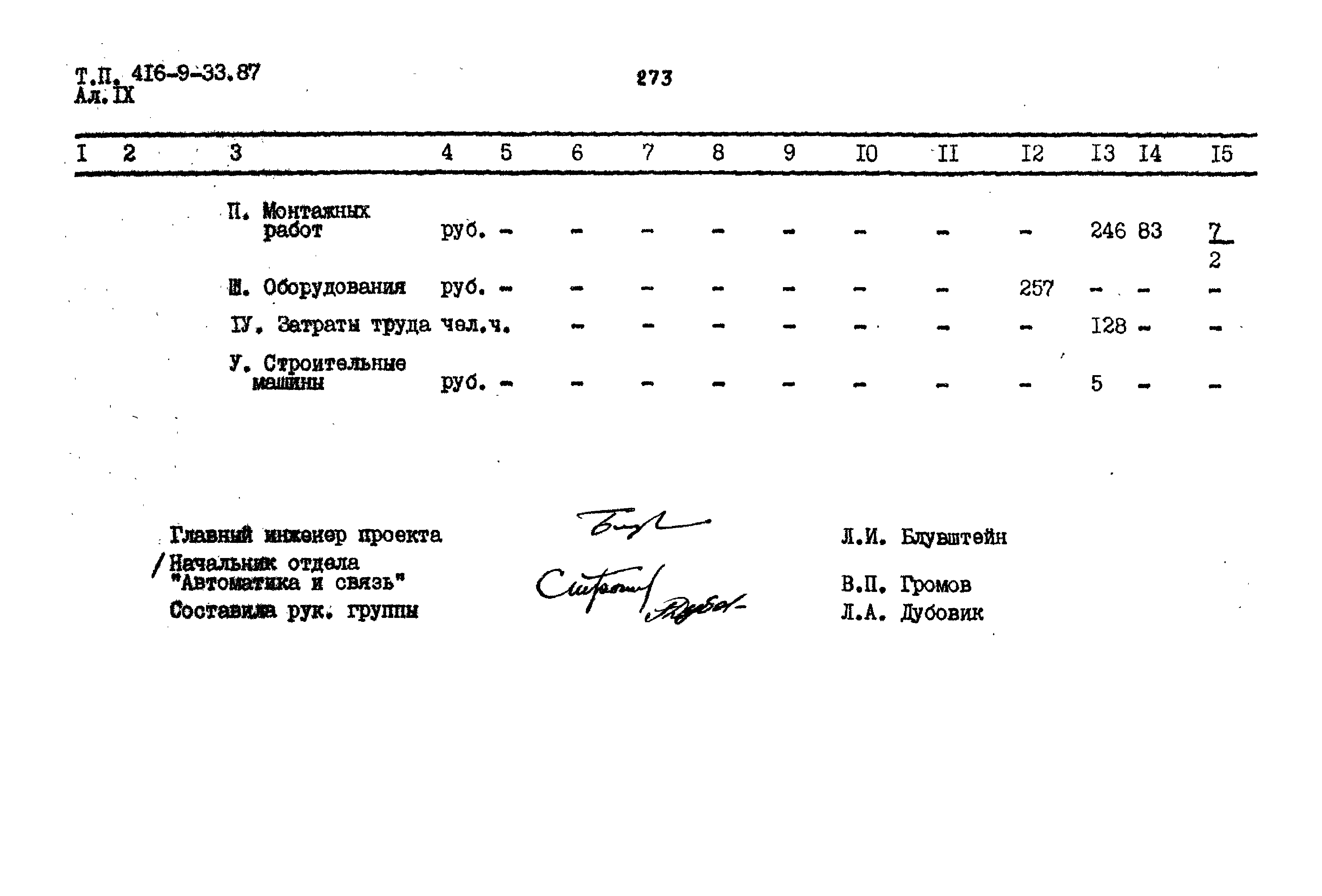 Типовой проект 416-9-33.87