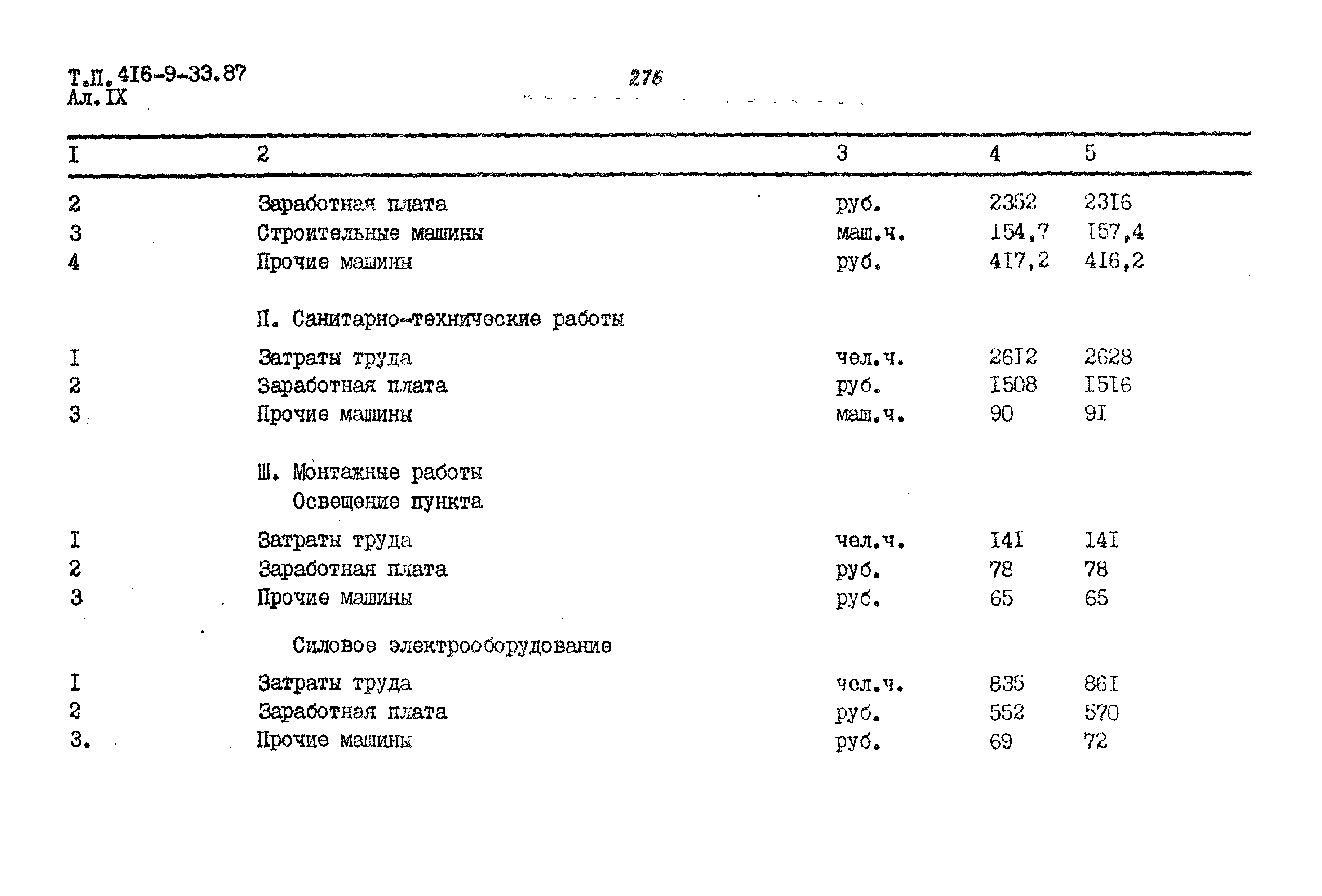 Типовой проект 416-9-33.87