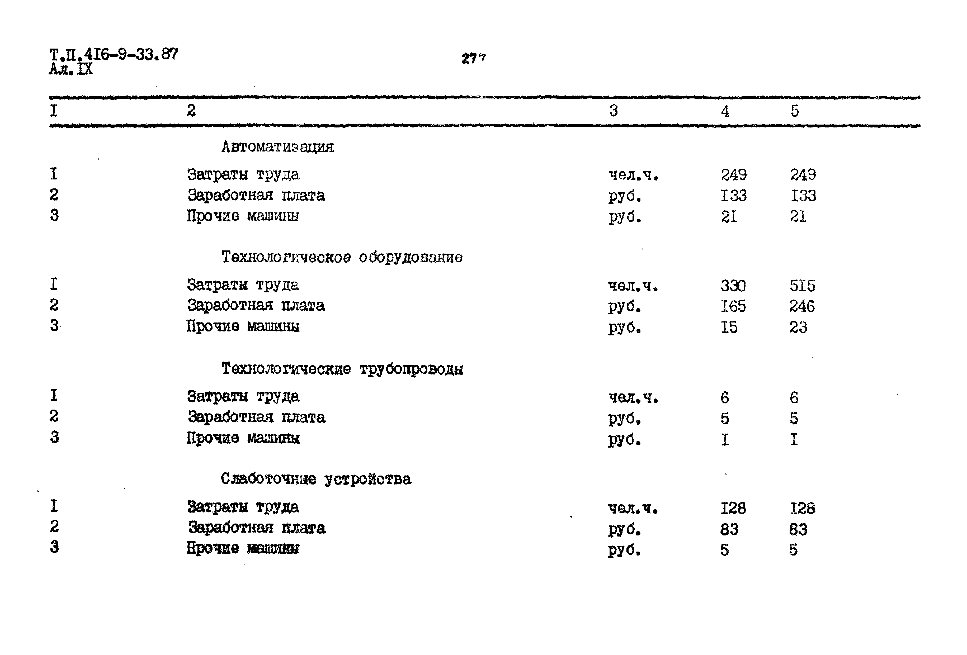 Типовой проект 416-9-33.87