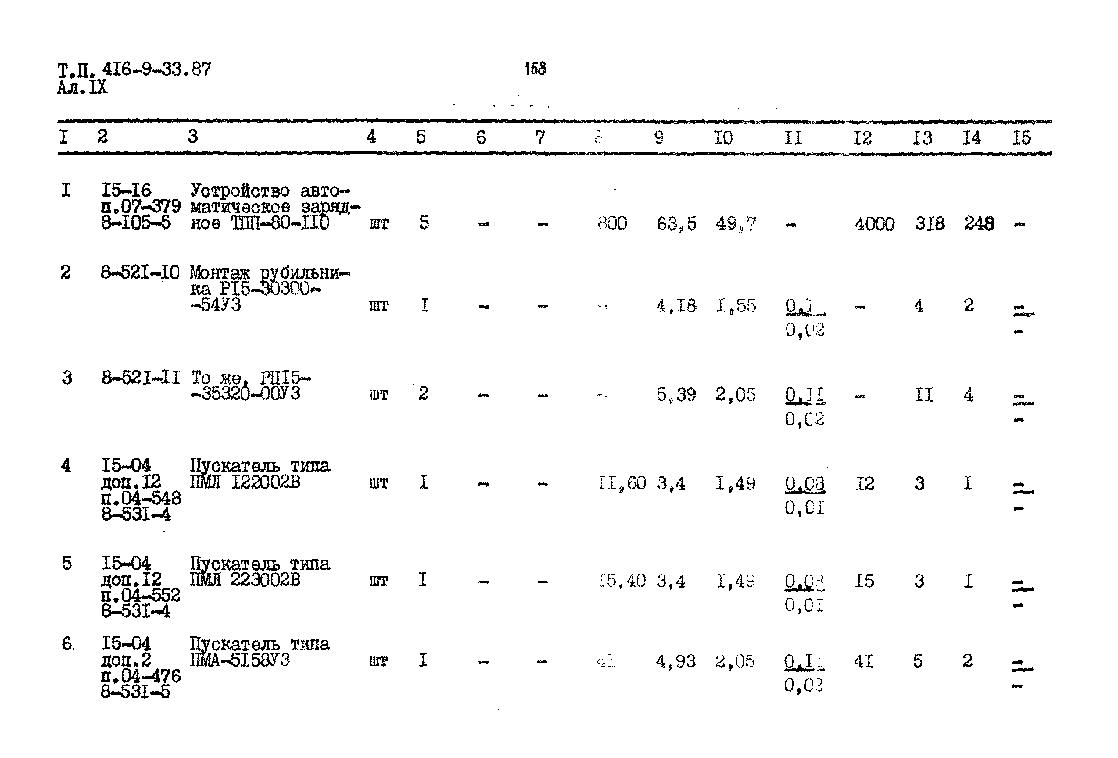 Типовой проект 416-9-33.87