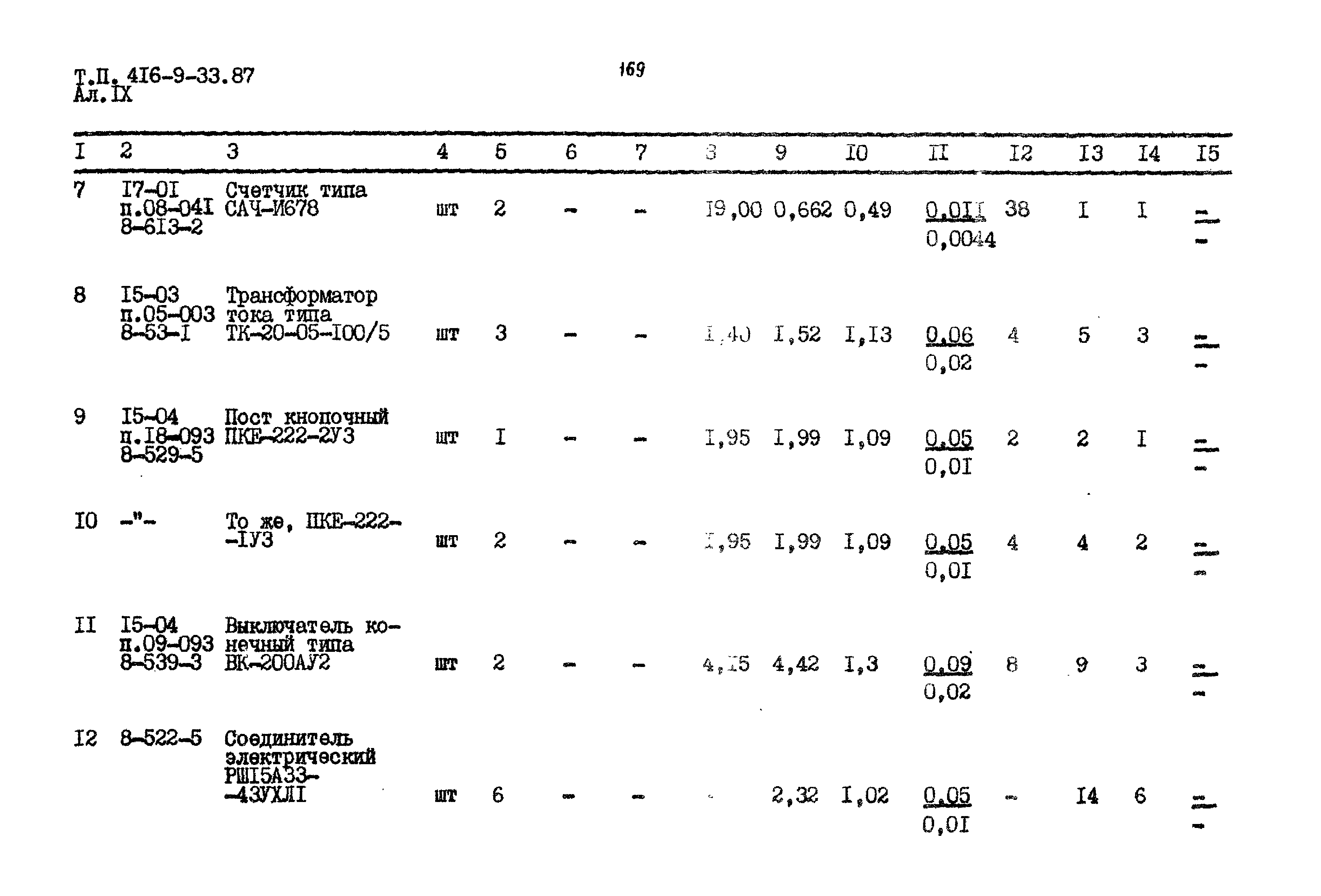 Типовой проект 416-9-33.87