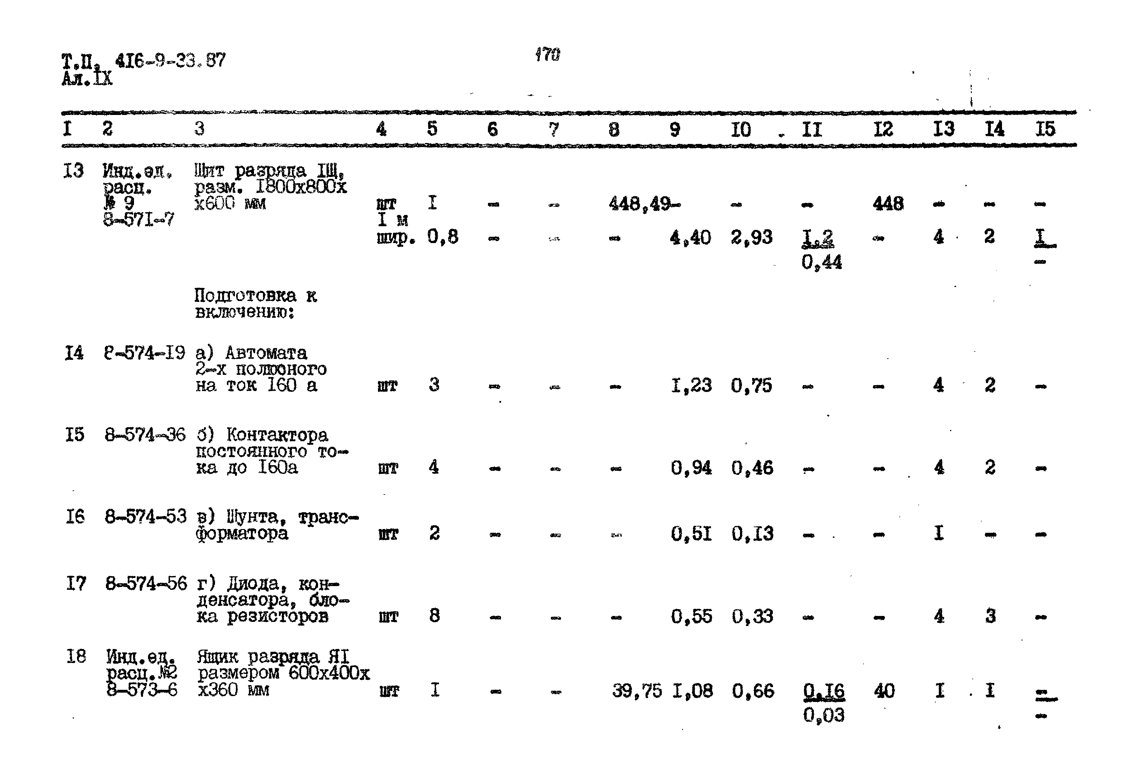 Типовой проект 416-9-33.87