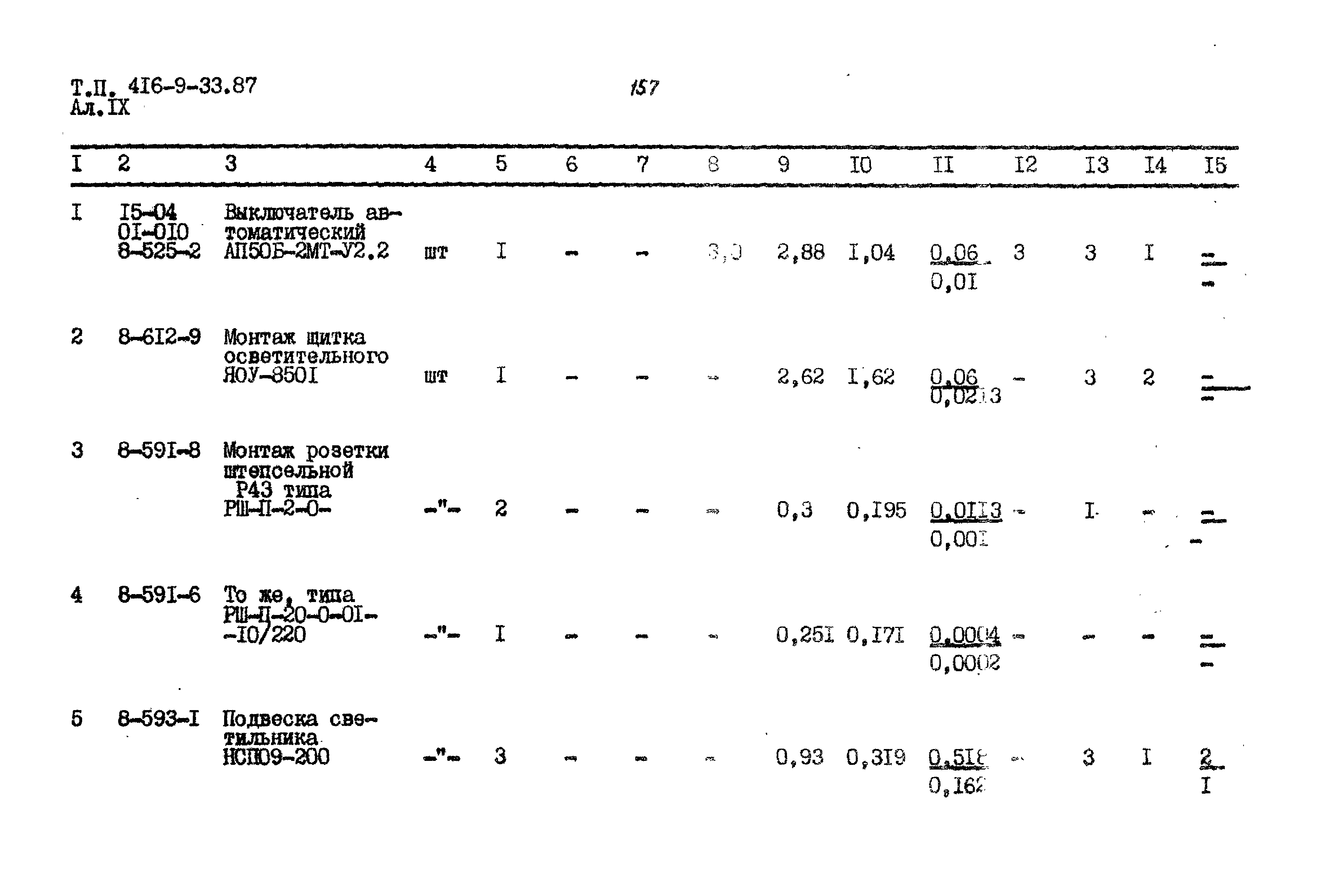 Типовой проект 416-9-33.87