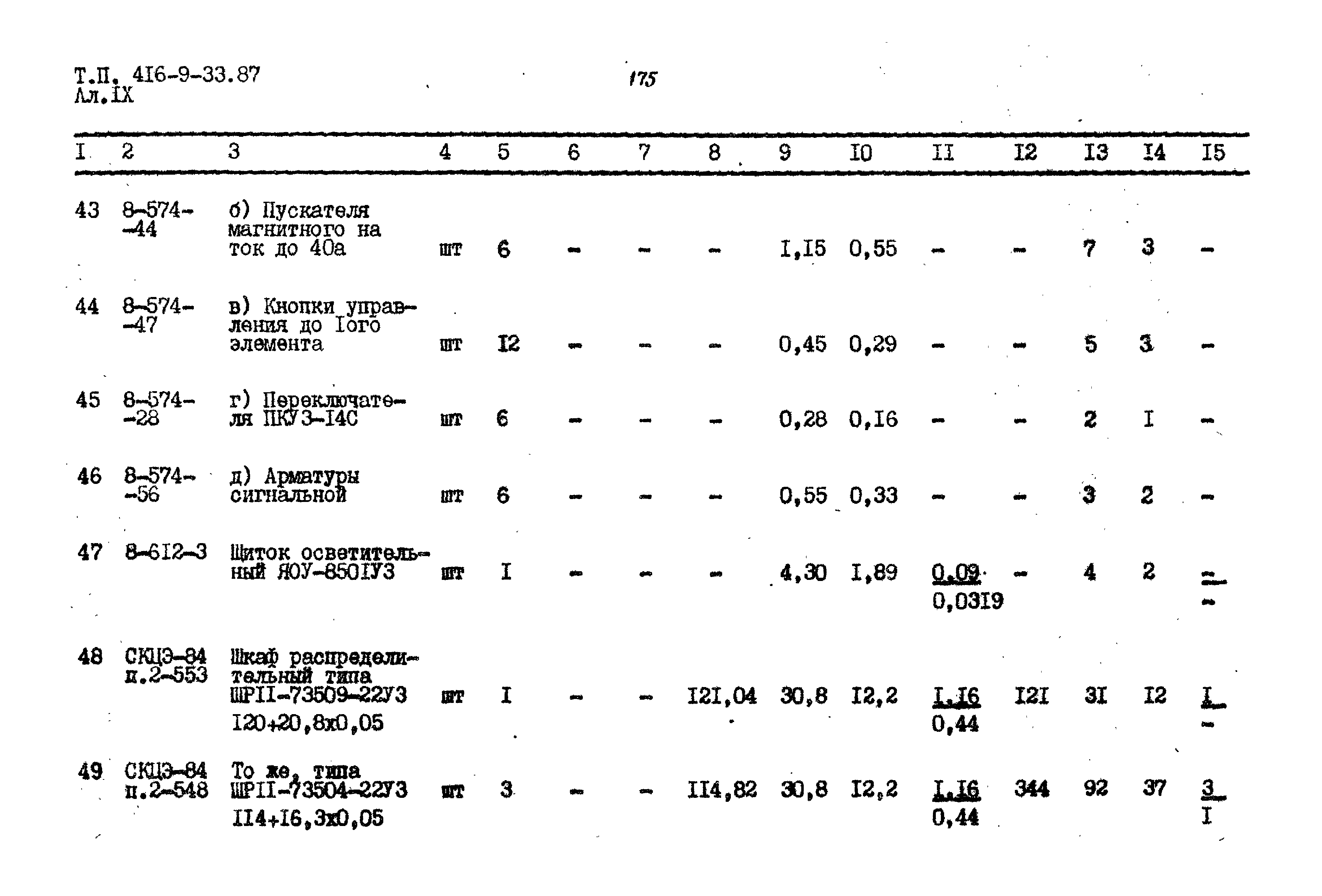 Типовой проект 416-9-33.87