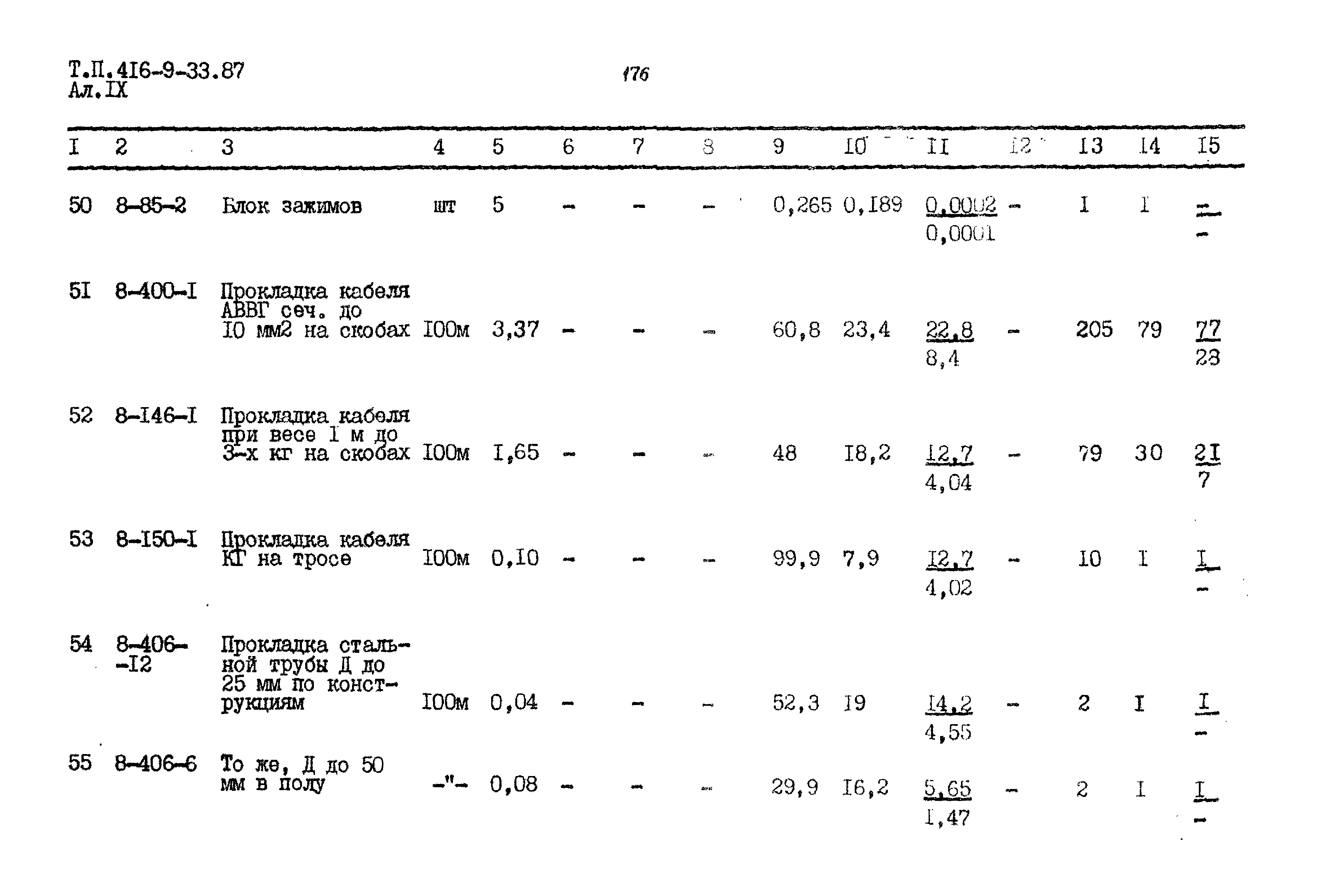 Типовой проект 416-9-33.87