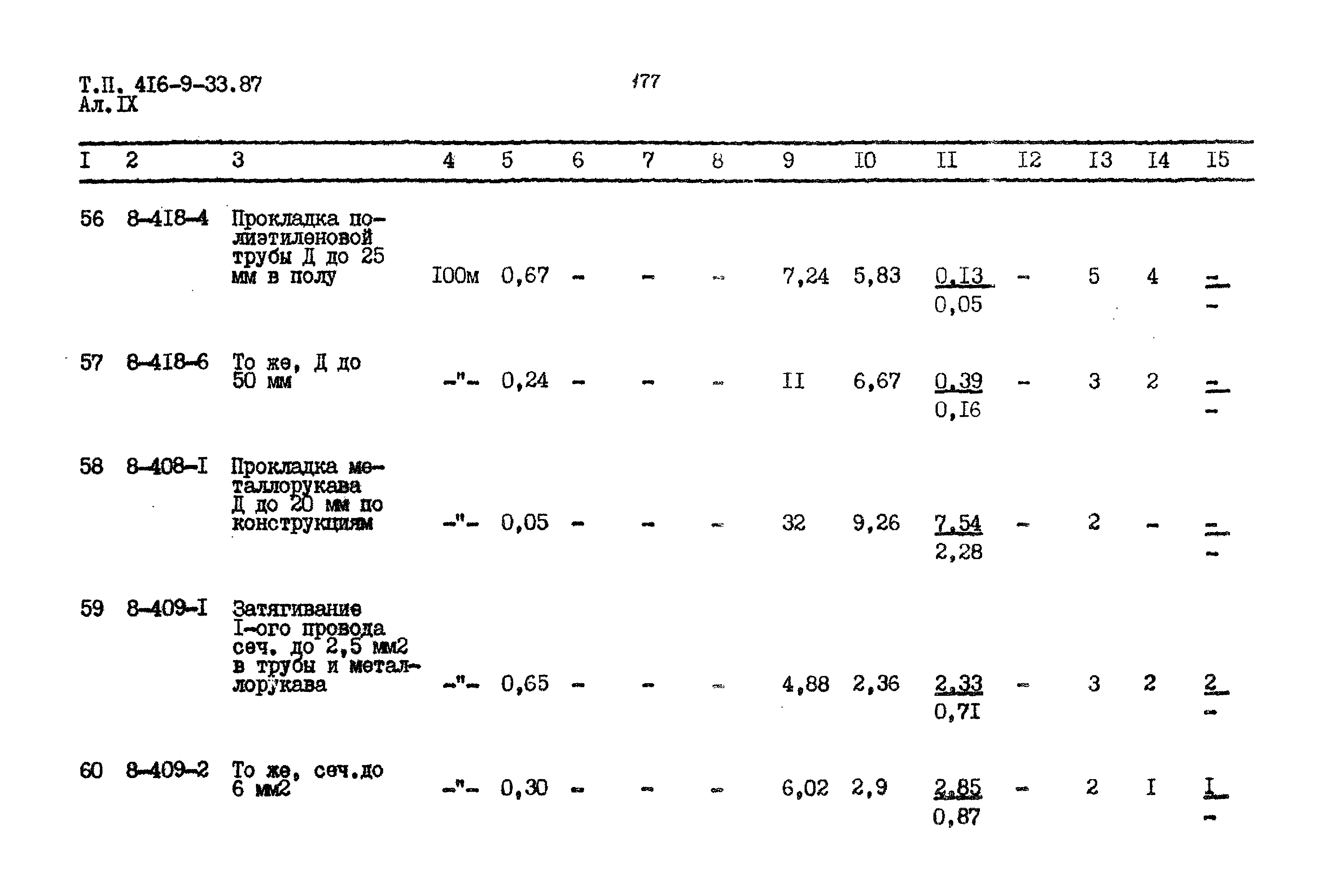 Типовой проект 416-9-33.87