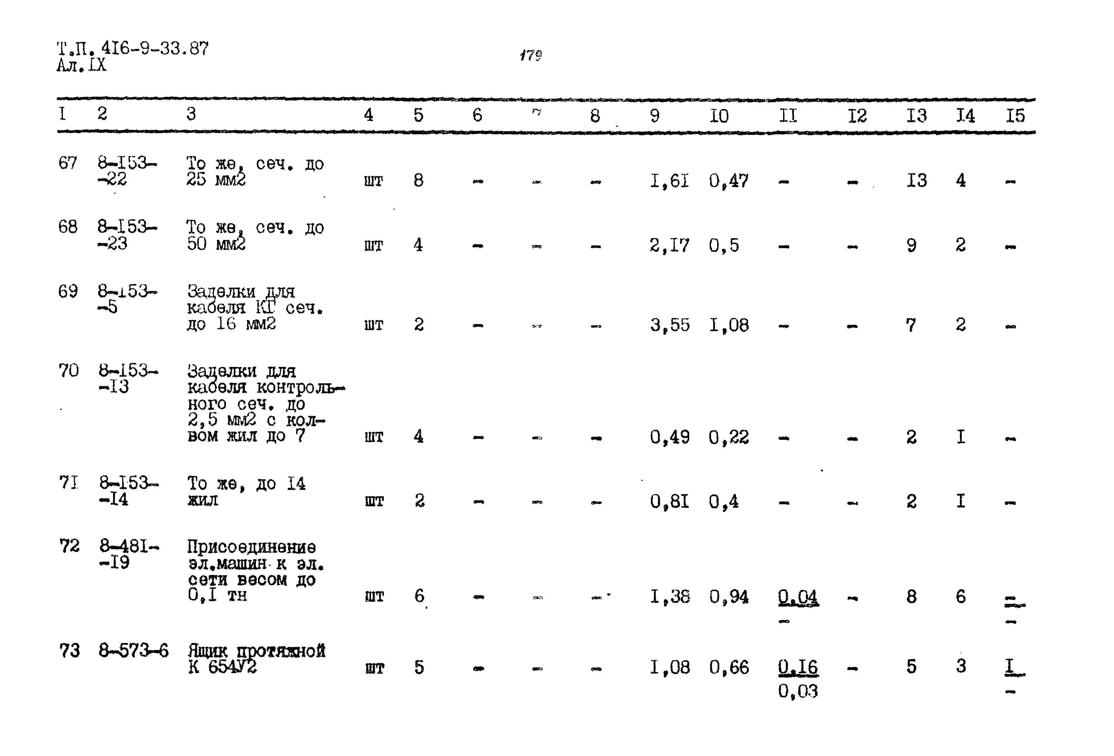 Типовой проект 416-9-33.87