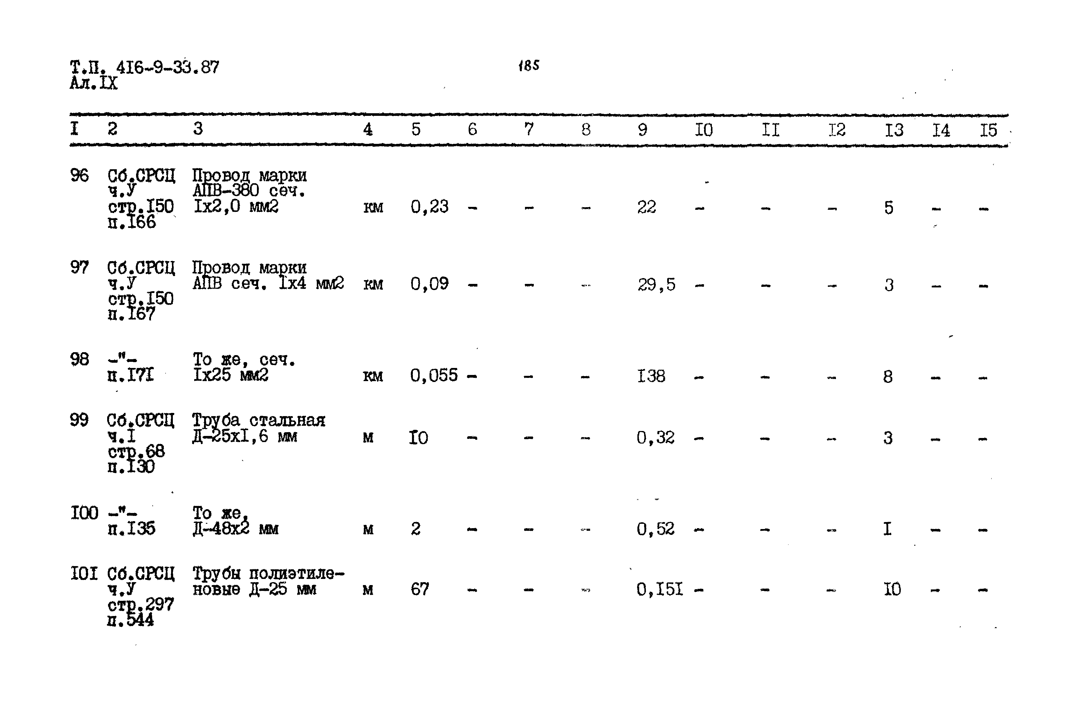 Типовой проект 416-9-33.87