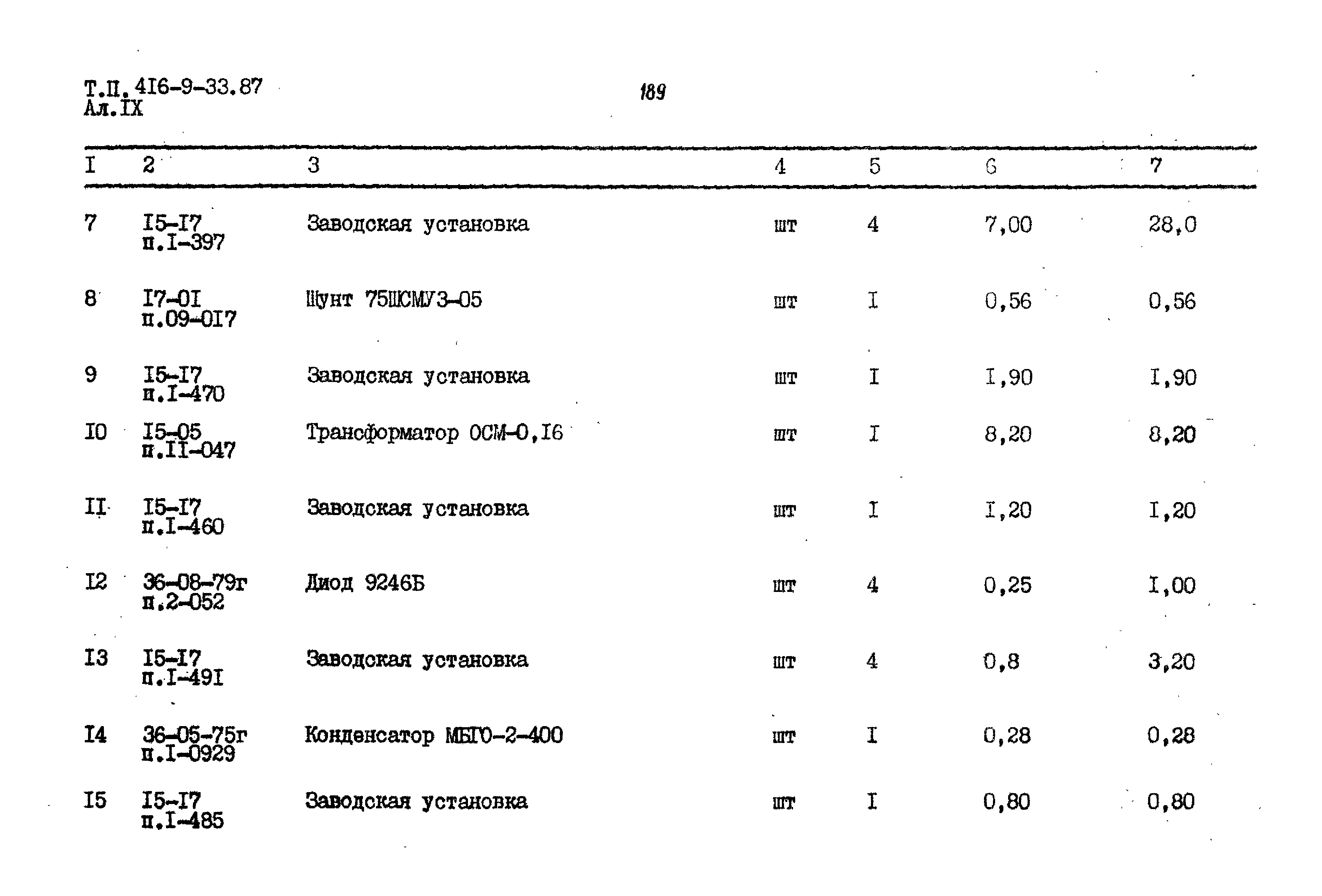 Типовой проект 416-9-33.87