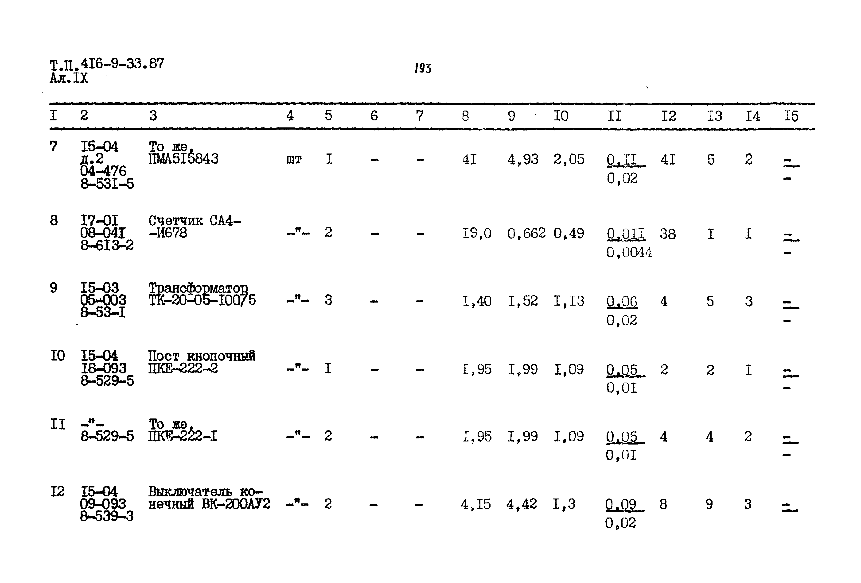 Типовой проект 416-9-33.87