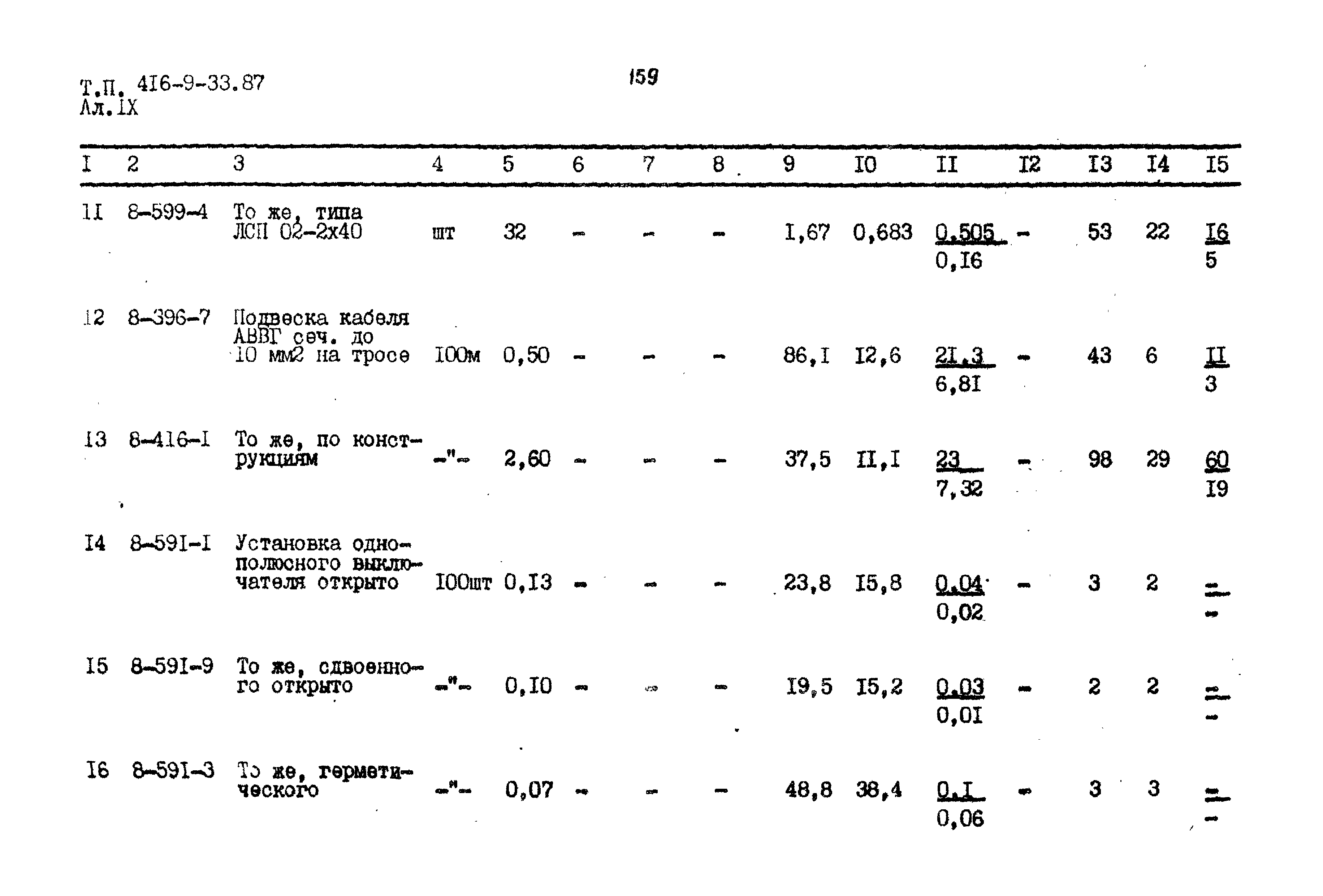 Типовой проект 416-9-33.87