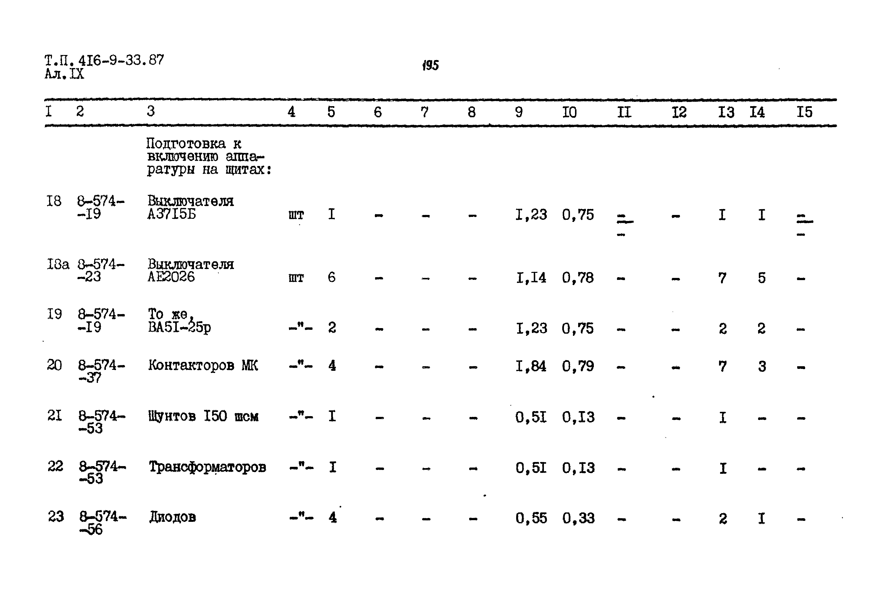 Типовой проект 416-9-33.87