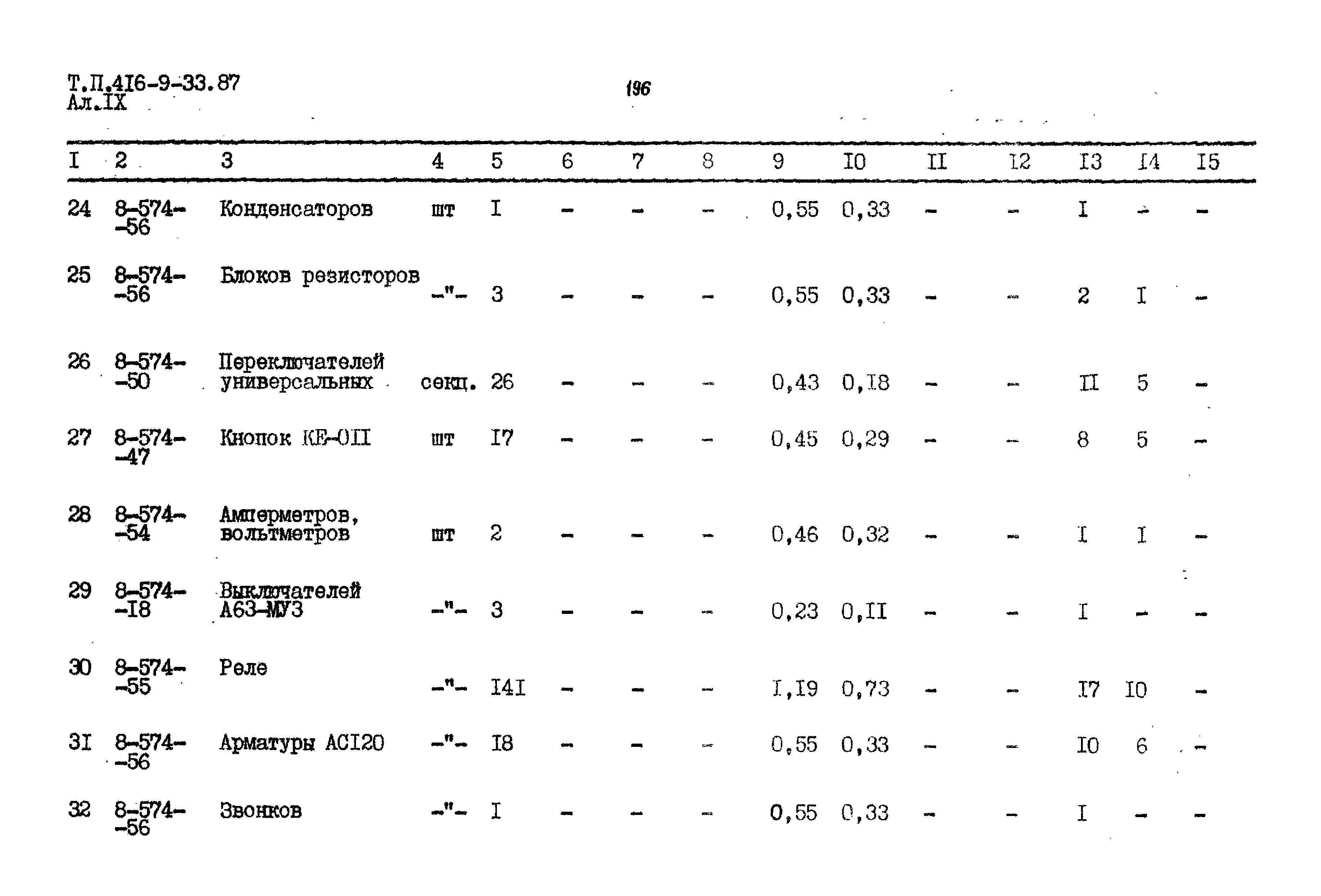 Типовой проект 416-9-33.87