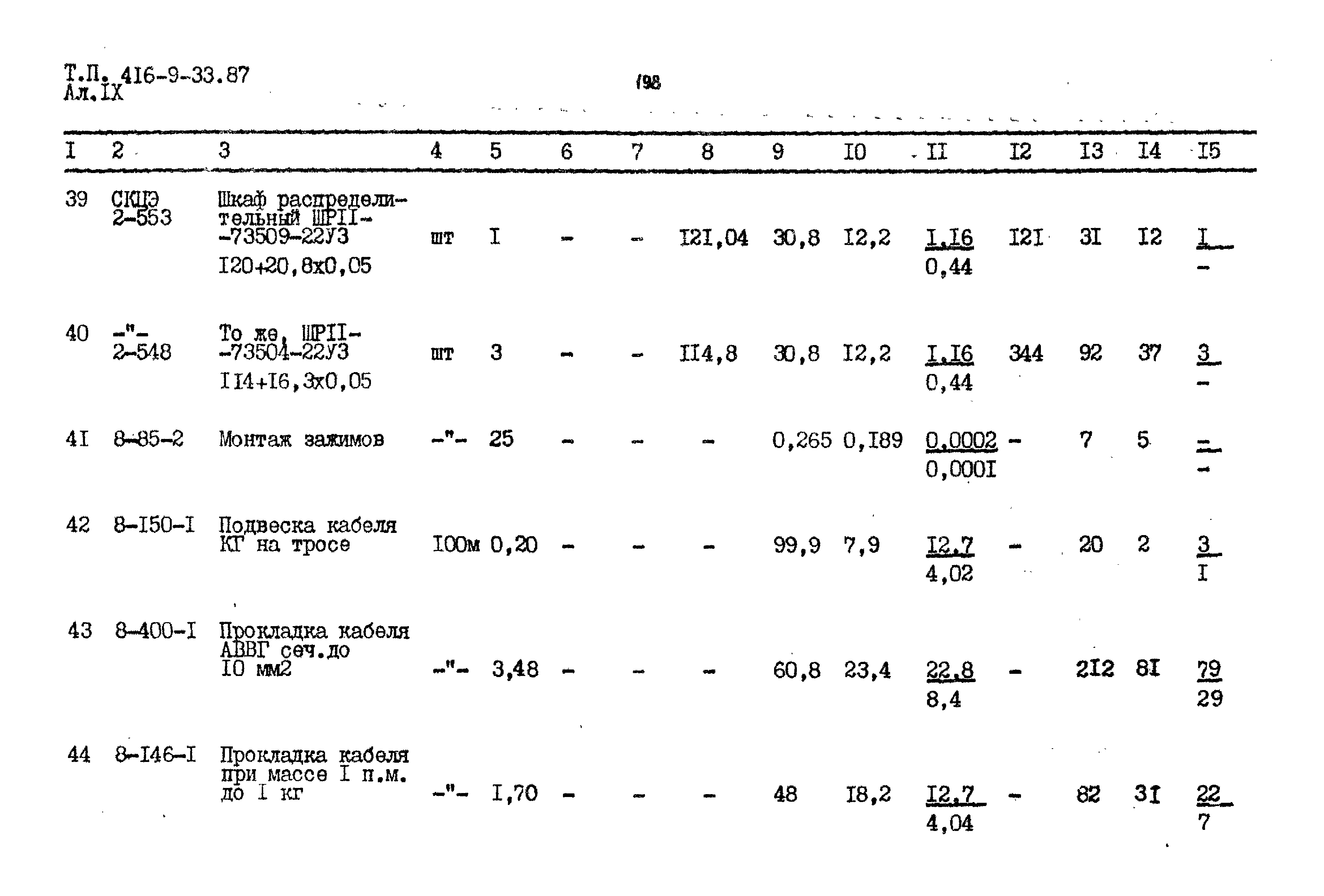 Типовой проект 416-9-33.87