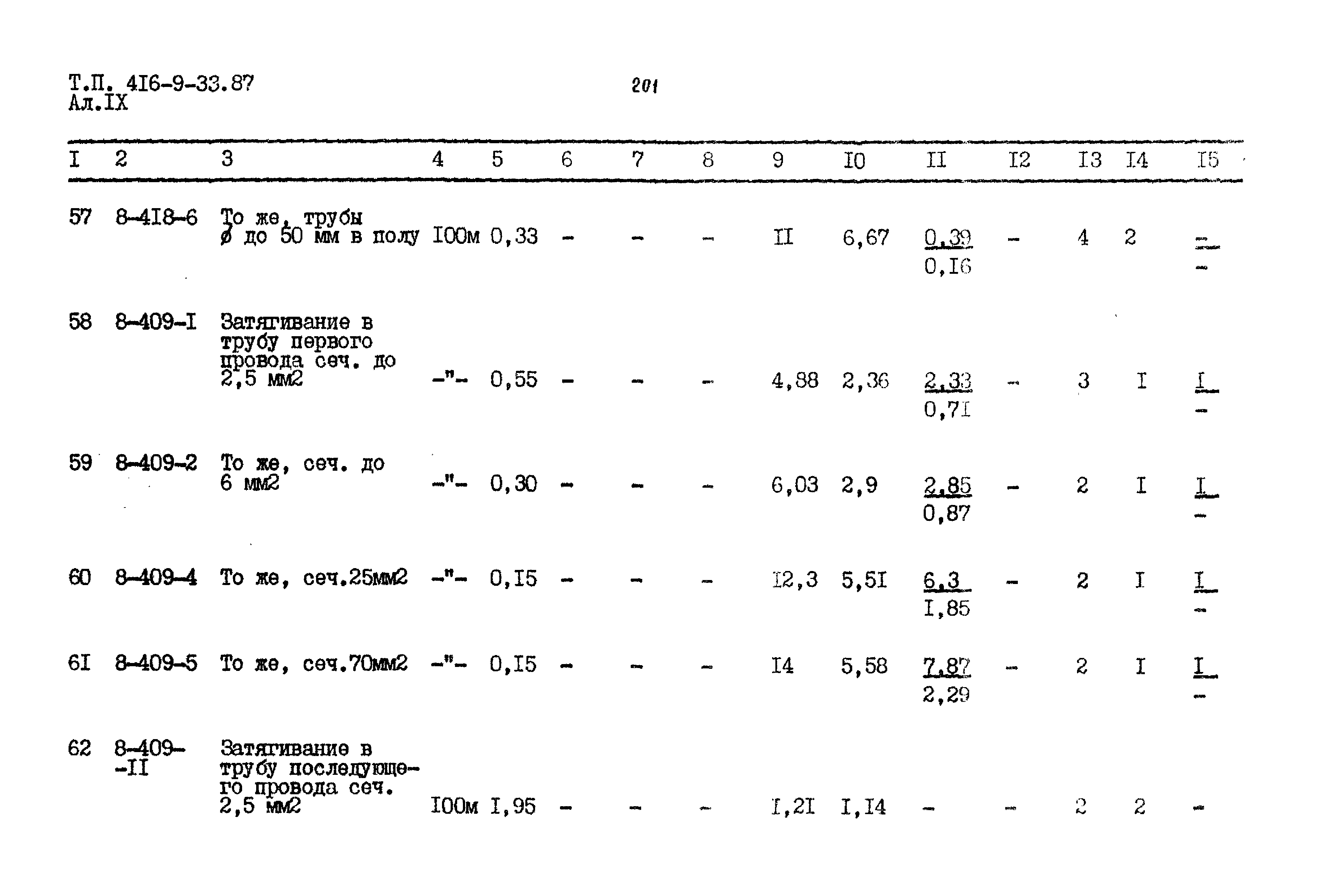 Типовой проект 416-9-33.87