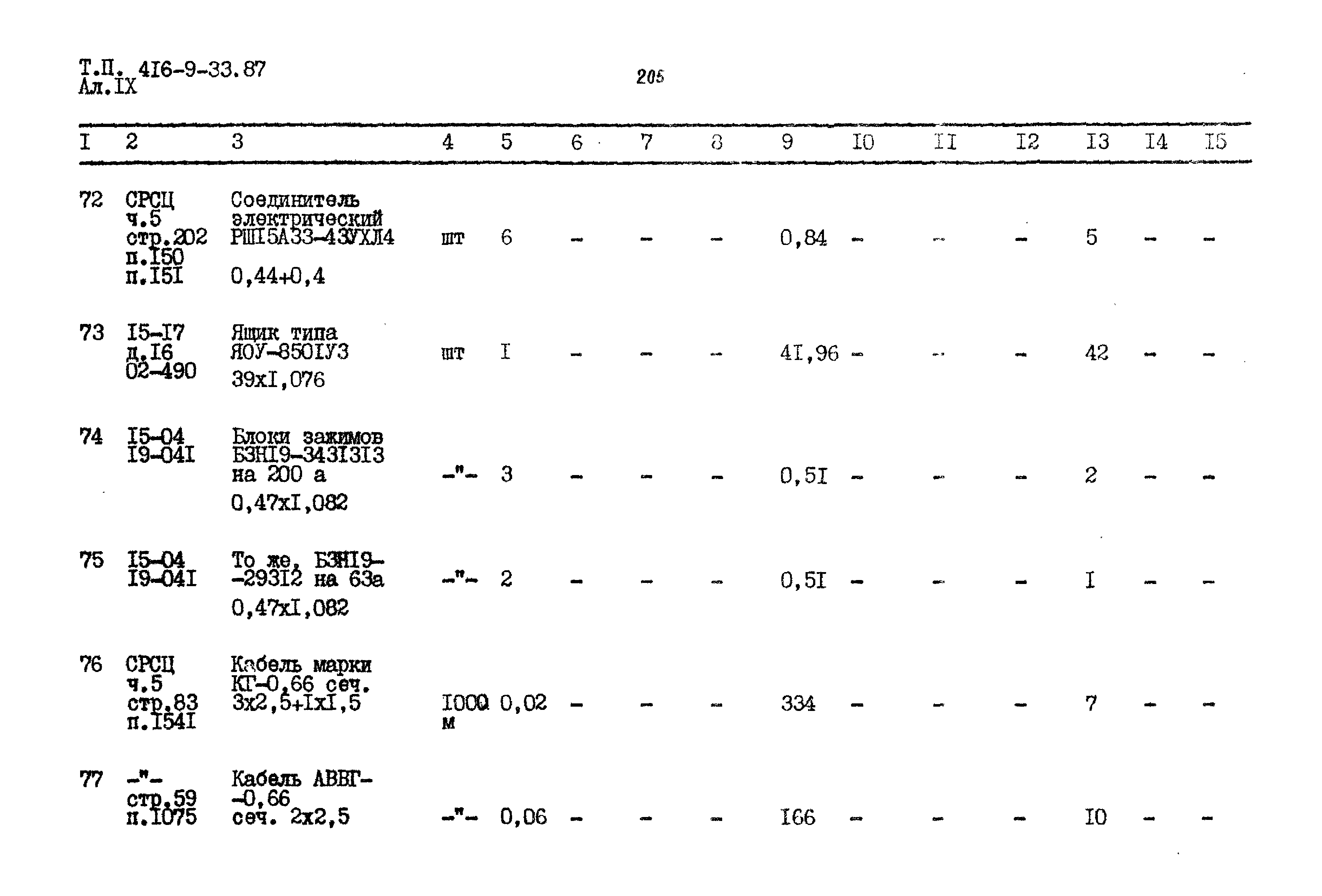 Типовой проект 416-9-33.87