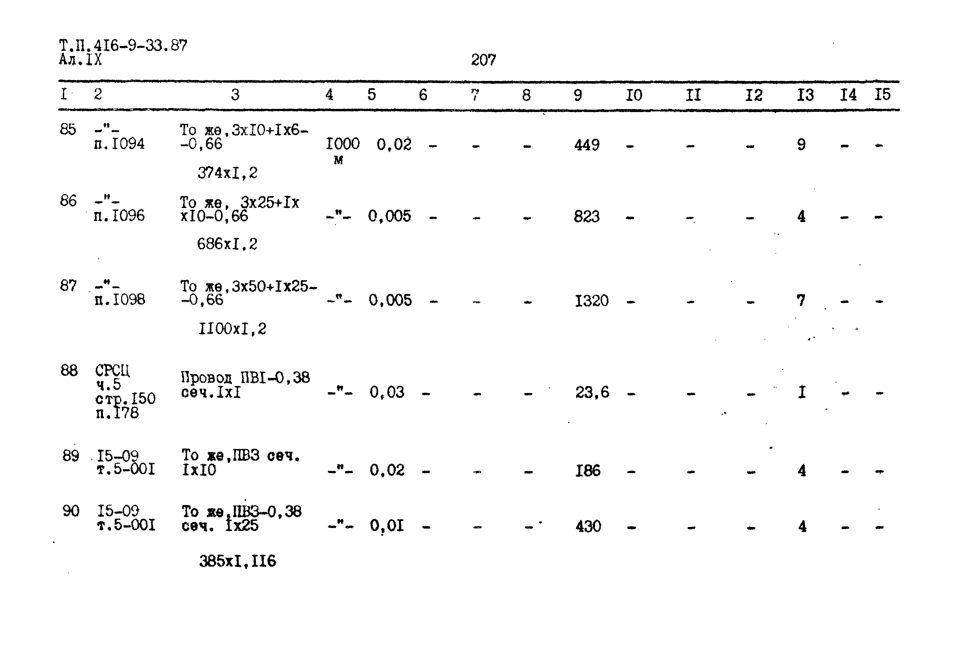 Типовой проект 416-9-33.87