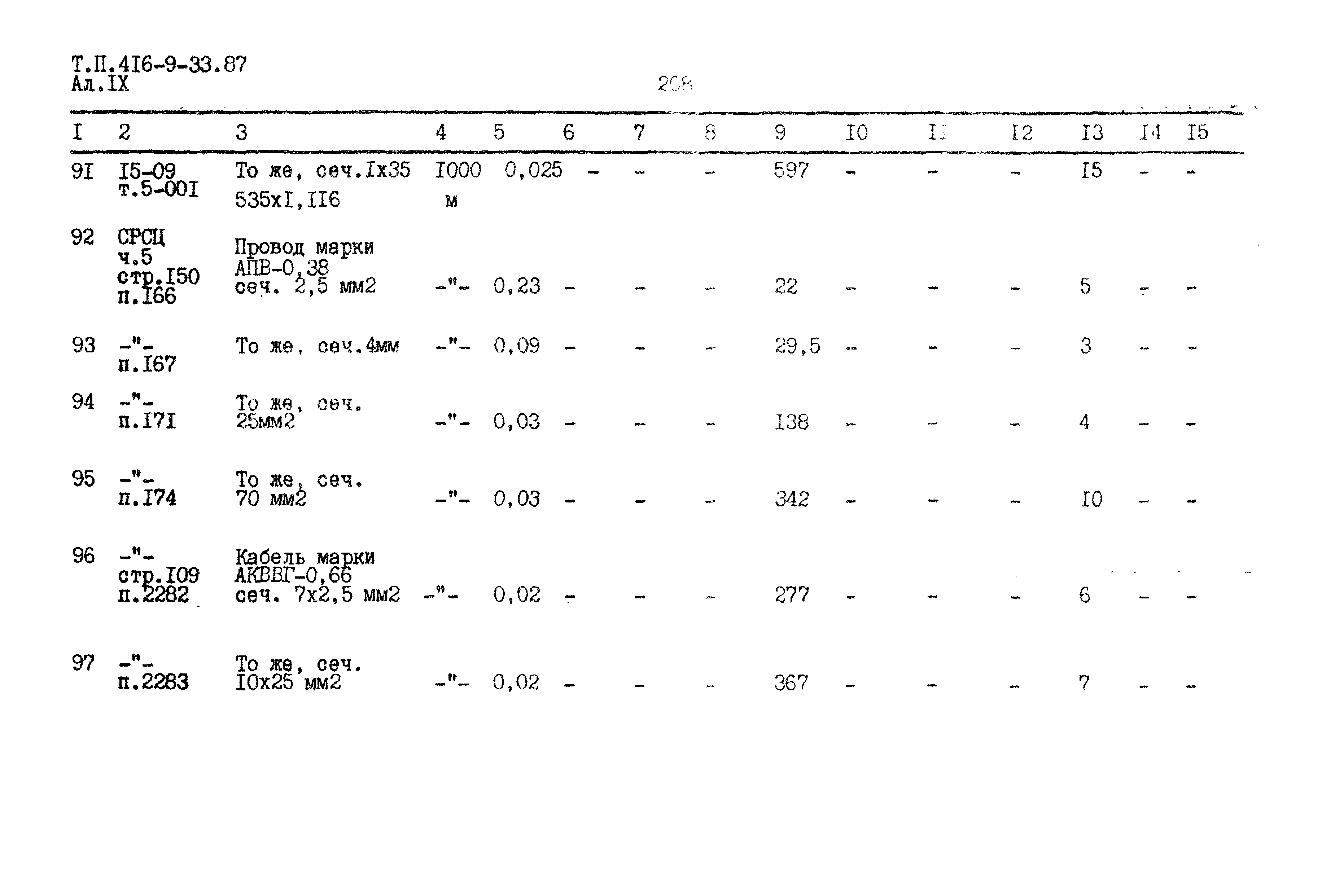 Типовой проект 416-9-33.87
