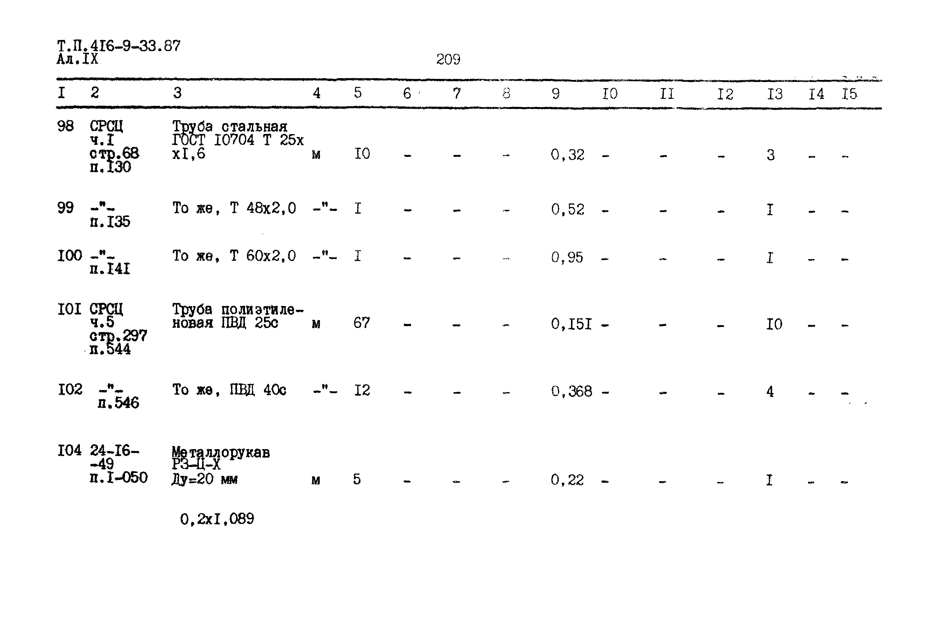 Типовой проект 416-9-33.87