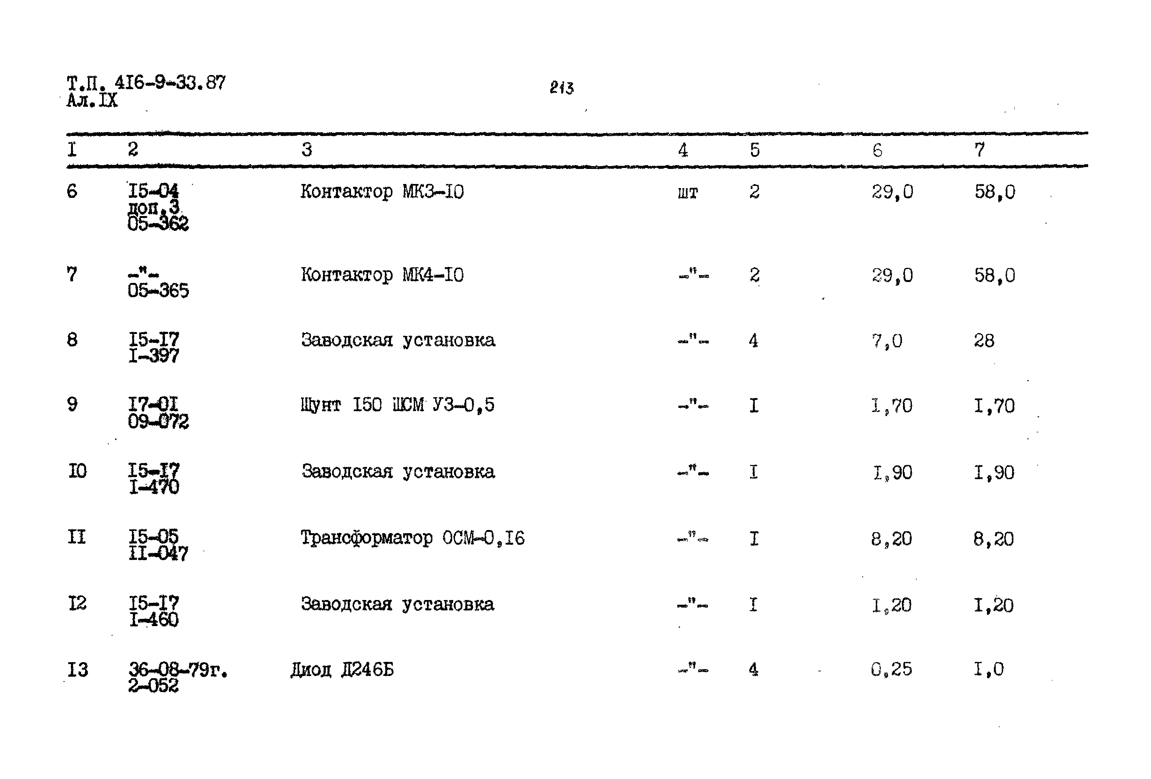 Типовой проект 416-9-33.87