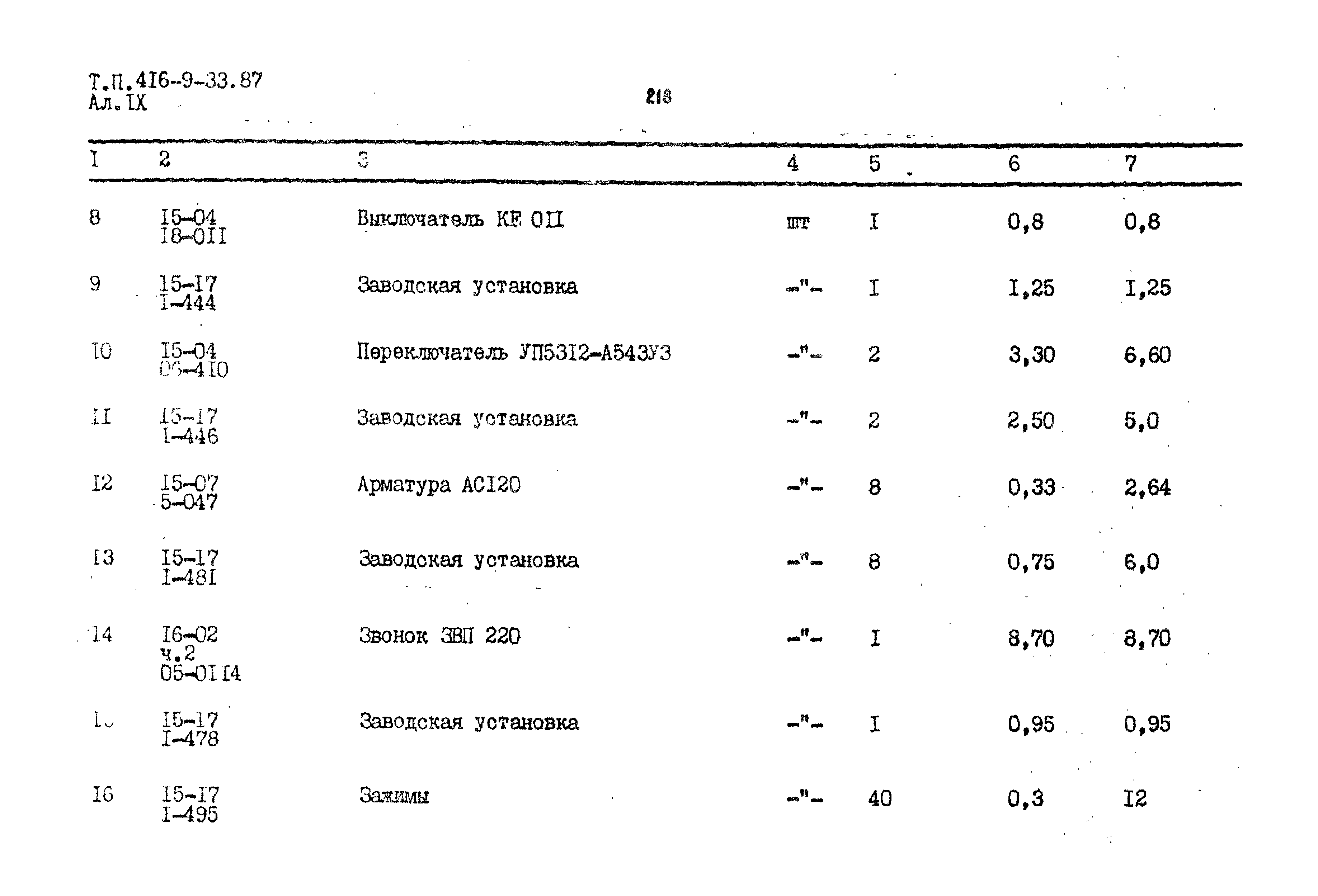 Типовой проект 416-9-33.87