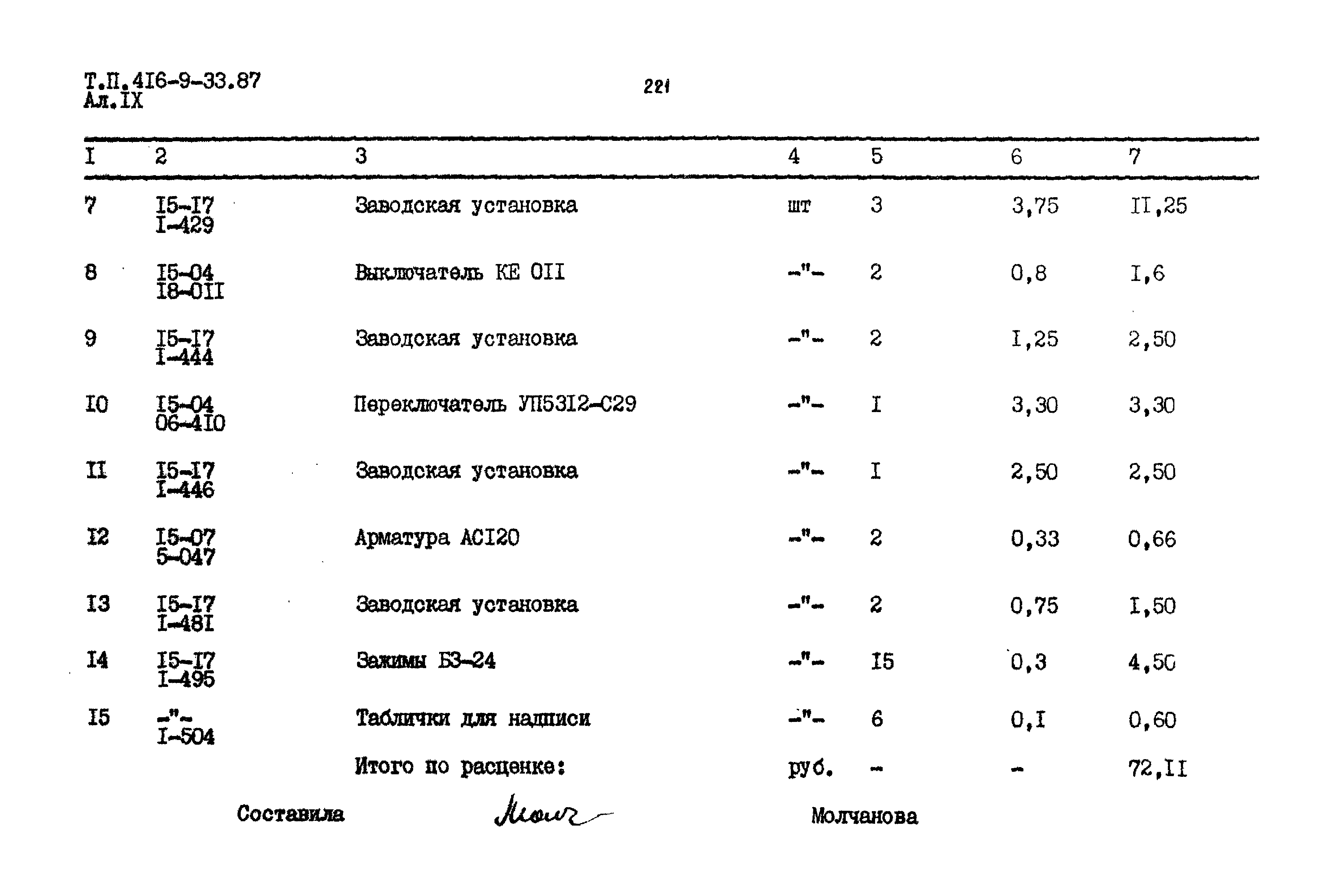 Типовой проект 416-9-33.87