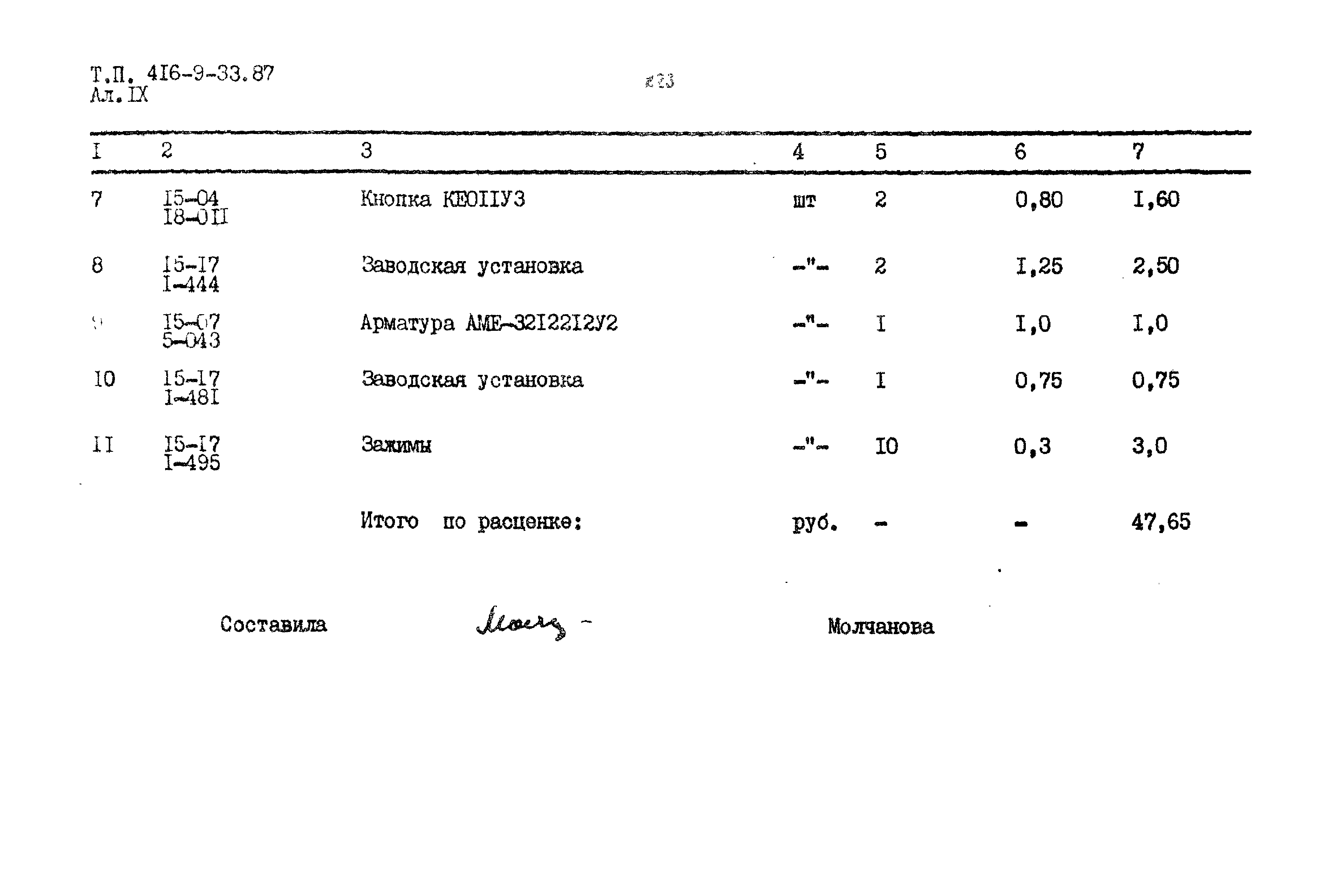 Типовой проект 416-9-33.87