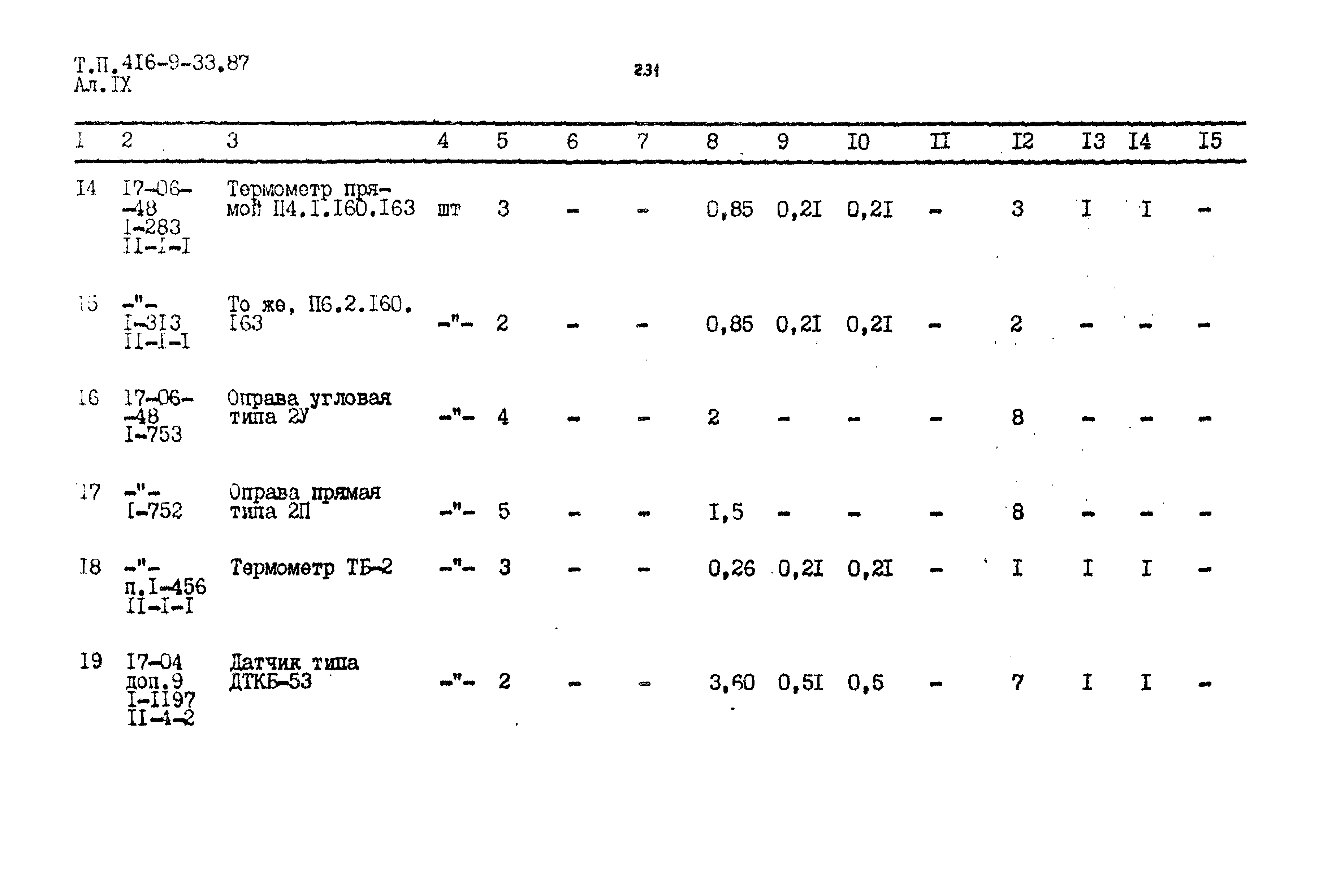 Типовой проект 416-9-33.87