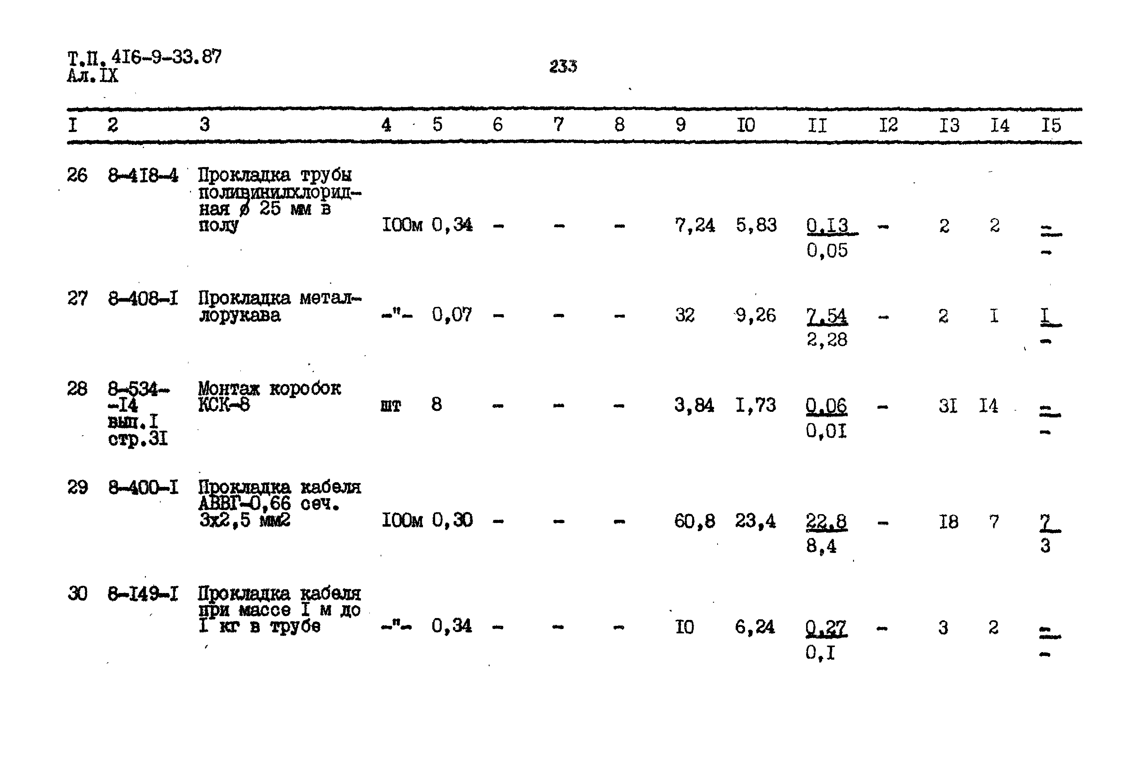 Типовой проект 416-9-33.87