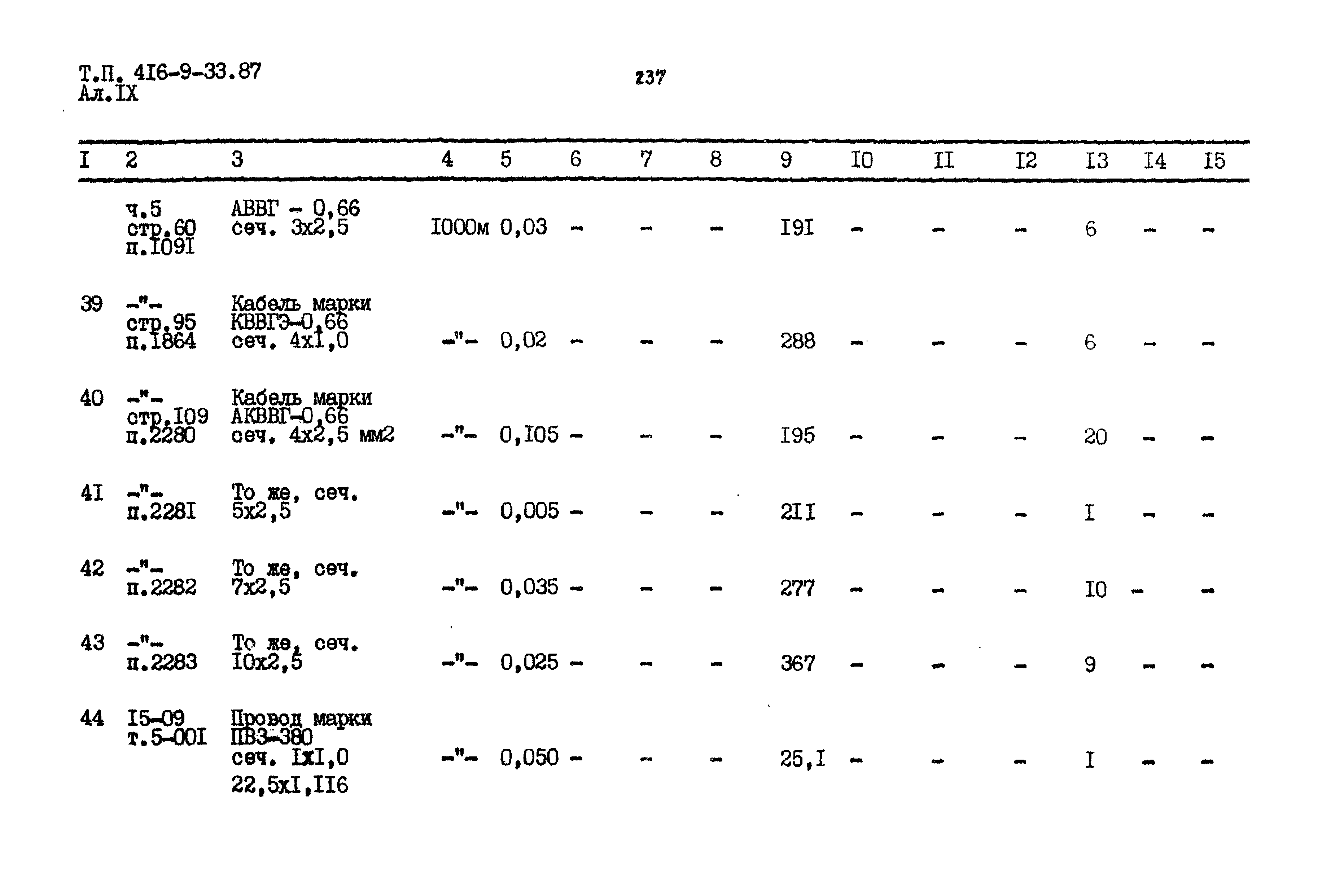 Типовой проект 416-9-33.87