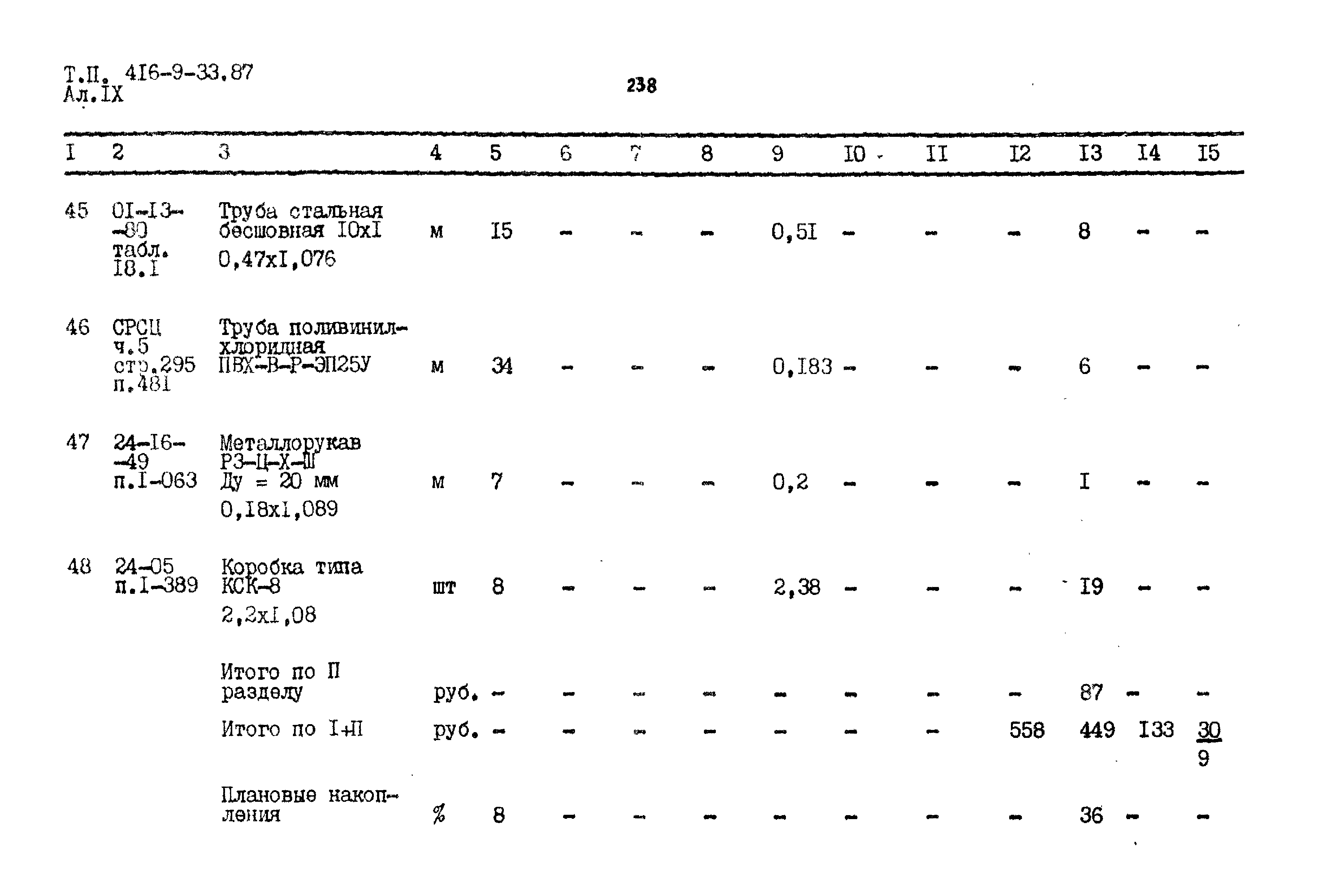 Типовой проект 416-9-33.87