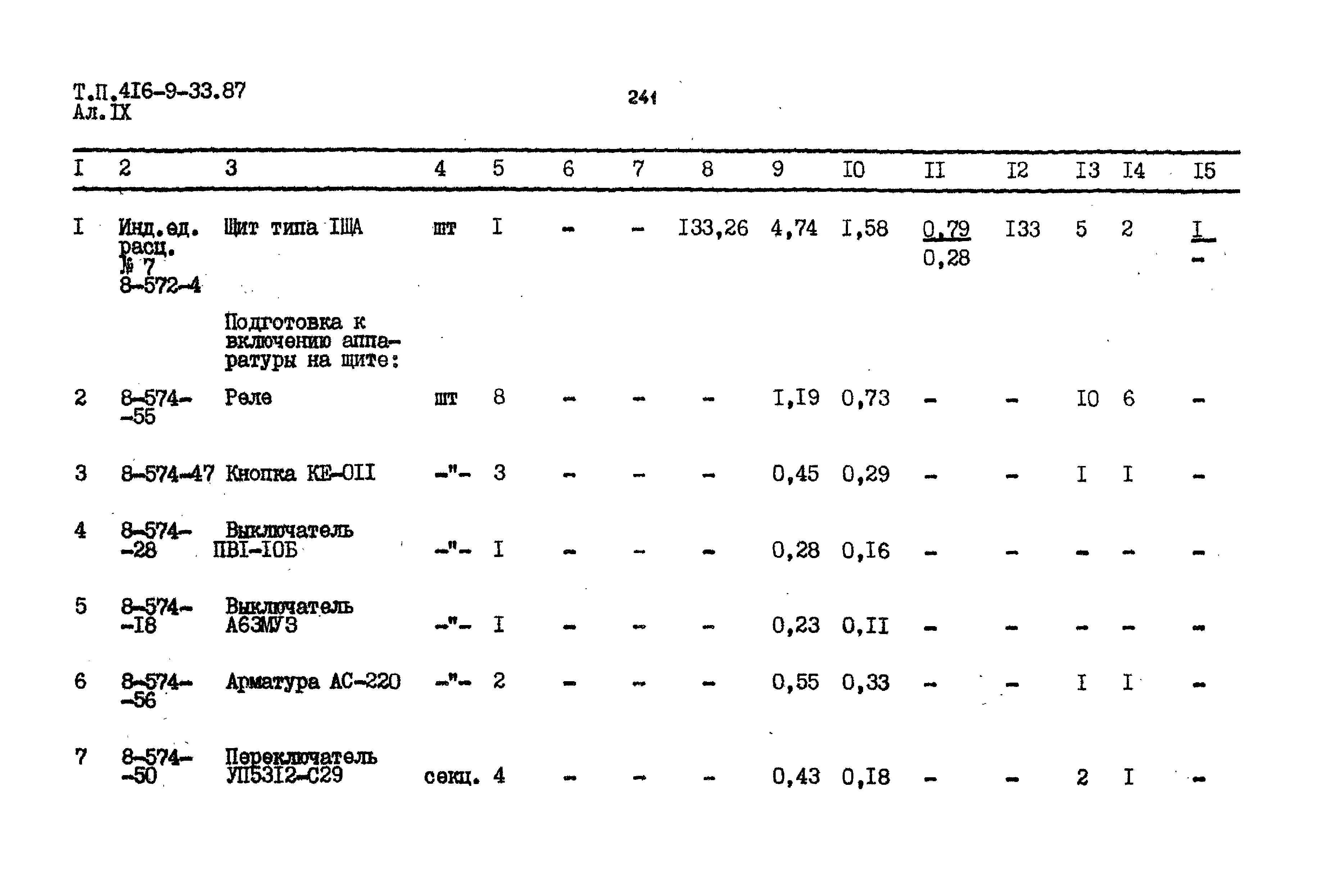 Типовой проект 416-9-33.87