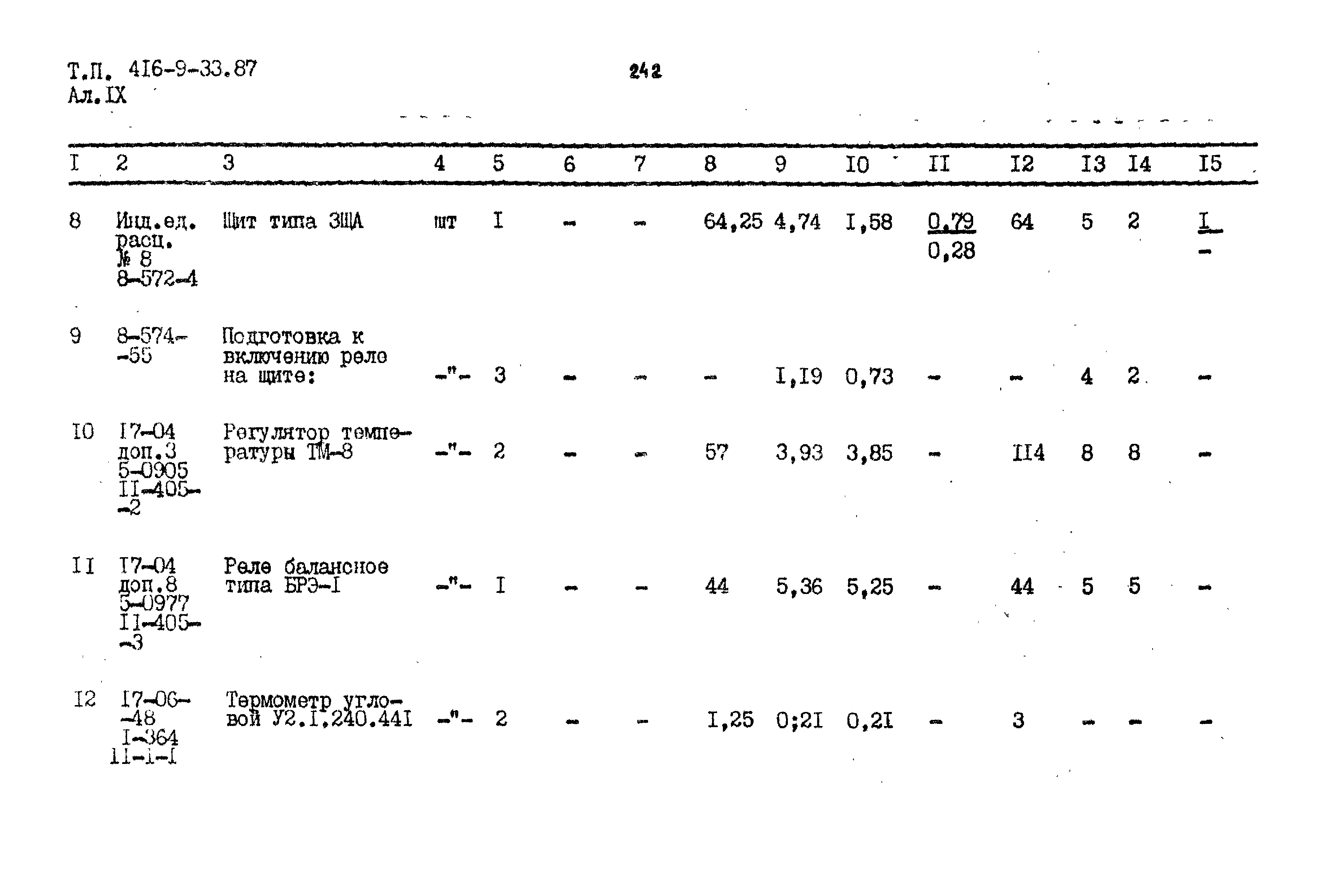 Типовой проект 416-9-33.87