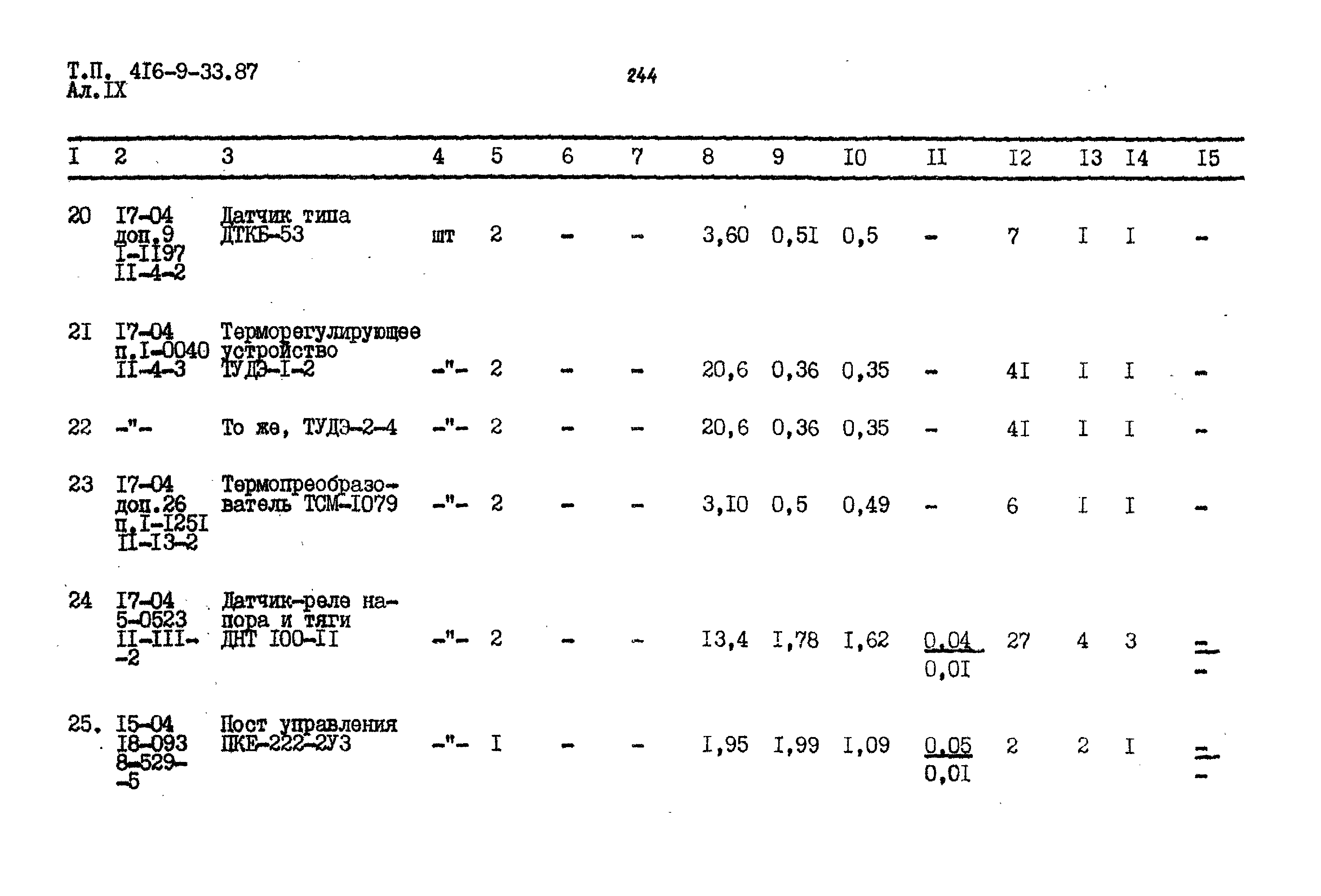 Типовой проект 416-9-33.87